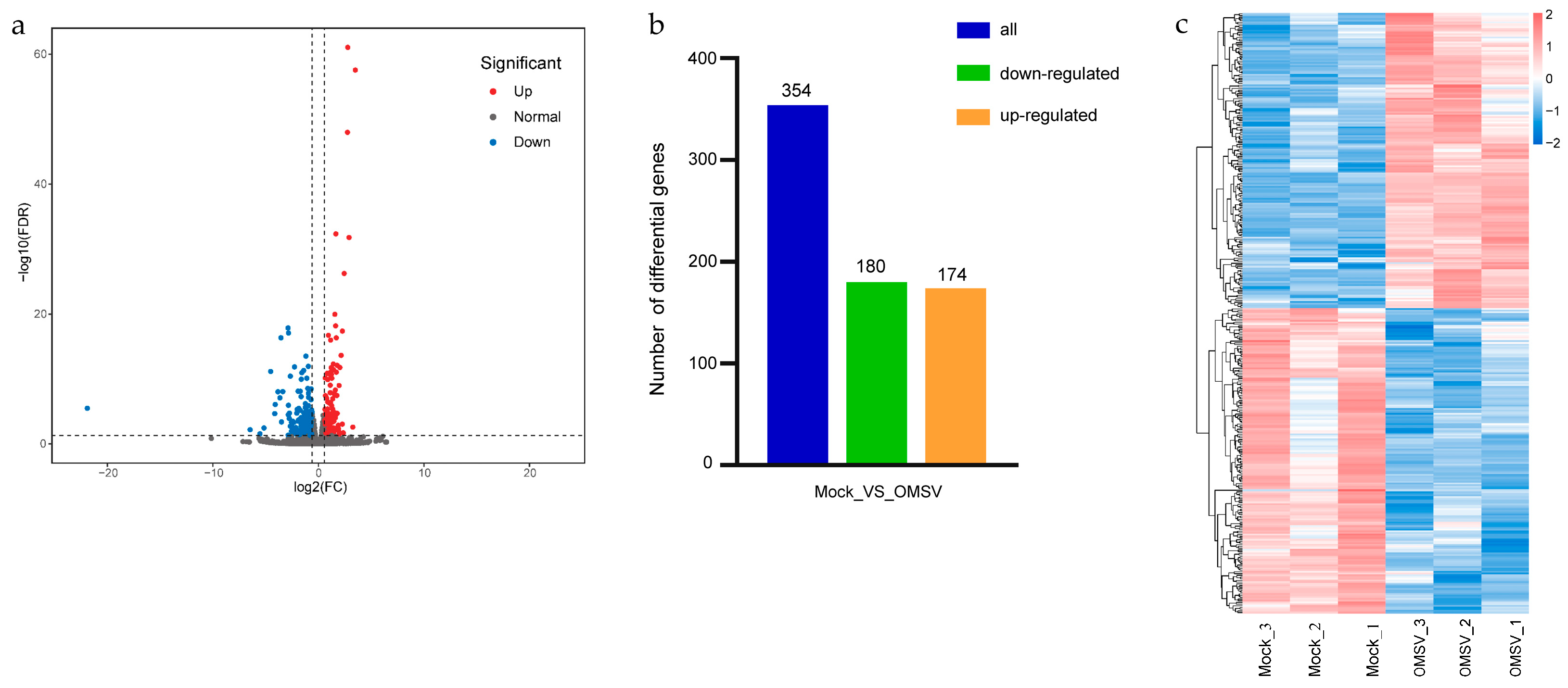 Ijms 25 09749 g003 Ijms 25 09749 g003