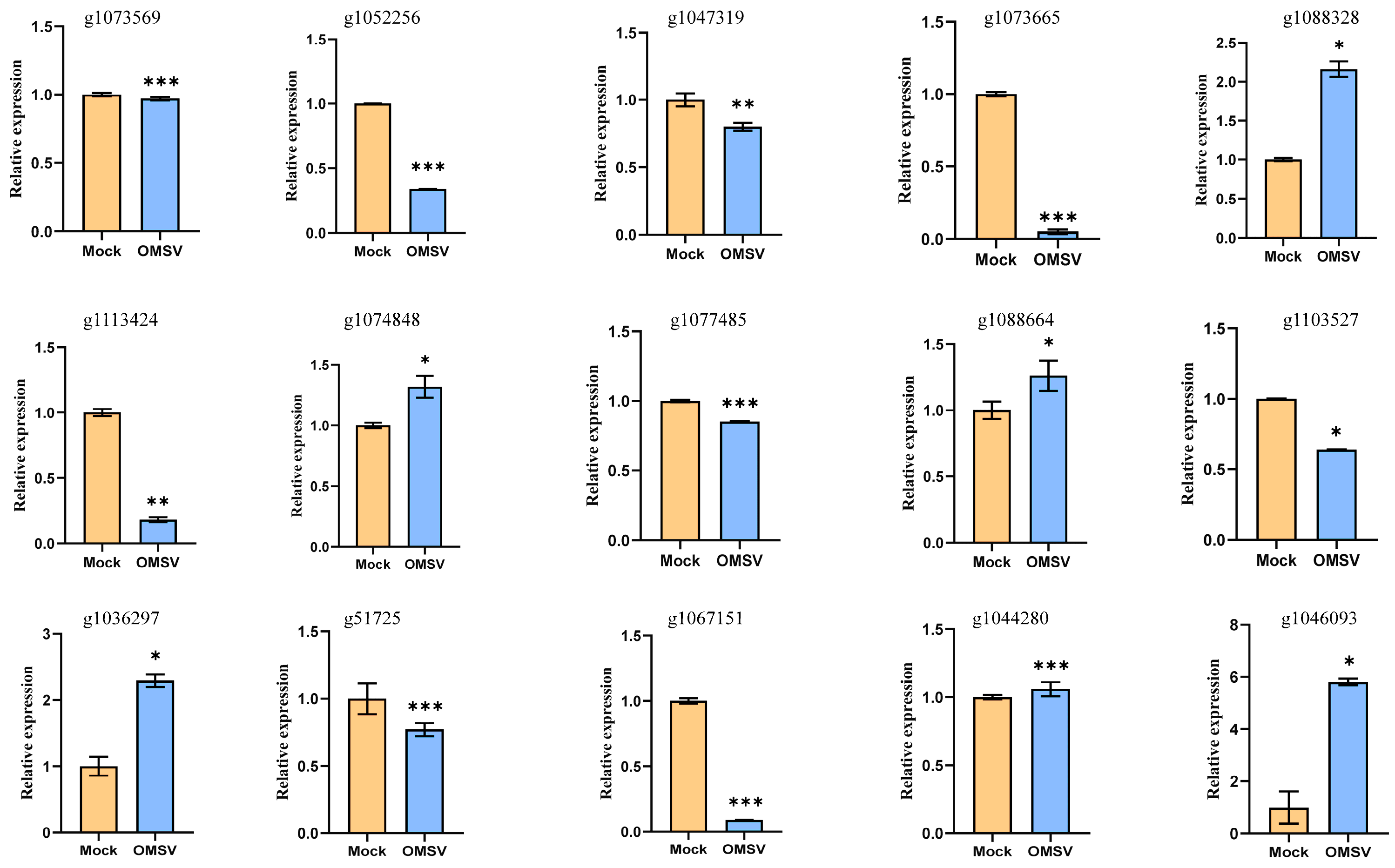 Ijms 25 09749 g006 Ijms 25 09749 g006