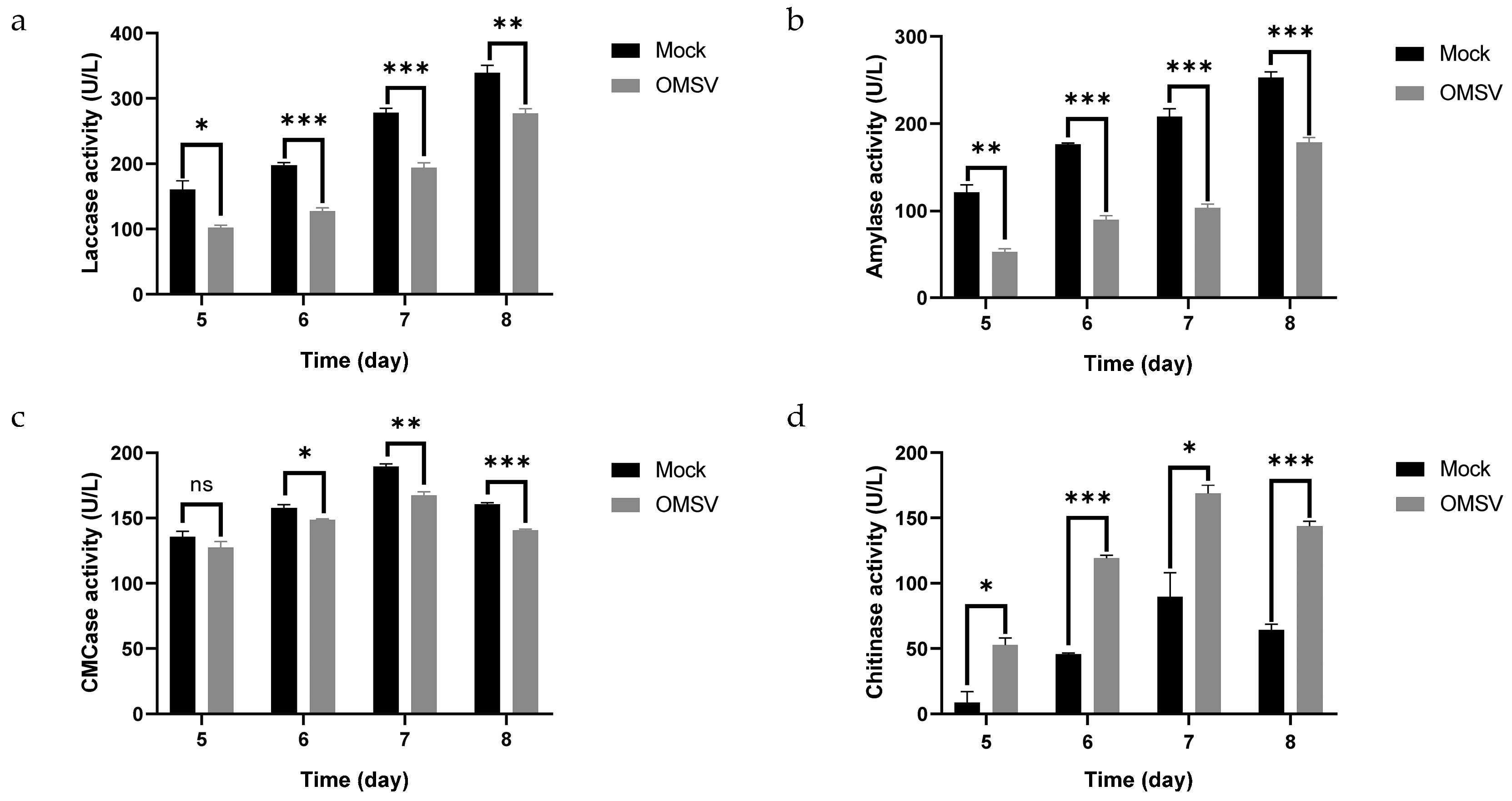 Ijms 25 09749 g007 Ijms 25 09749 g007
