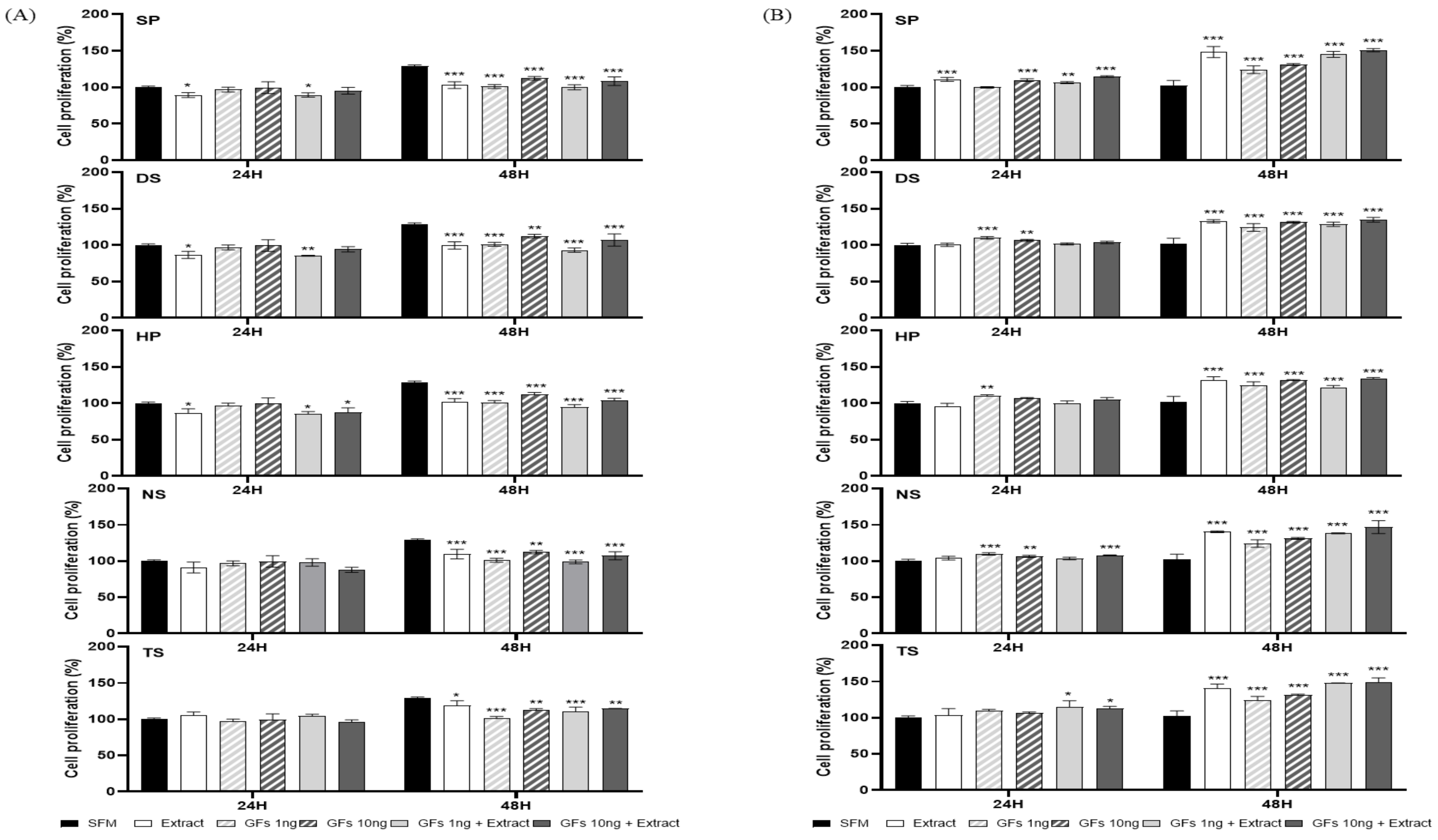 Ijms 25 09881 g004 Ijms 25 09881 g004