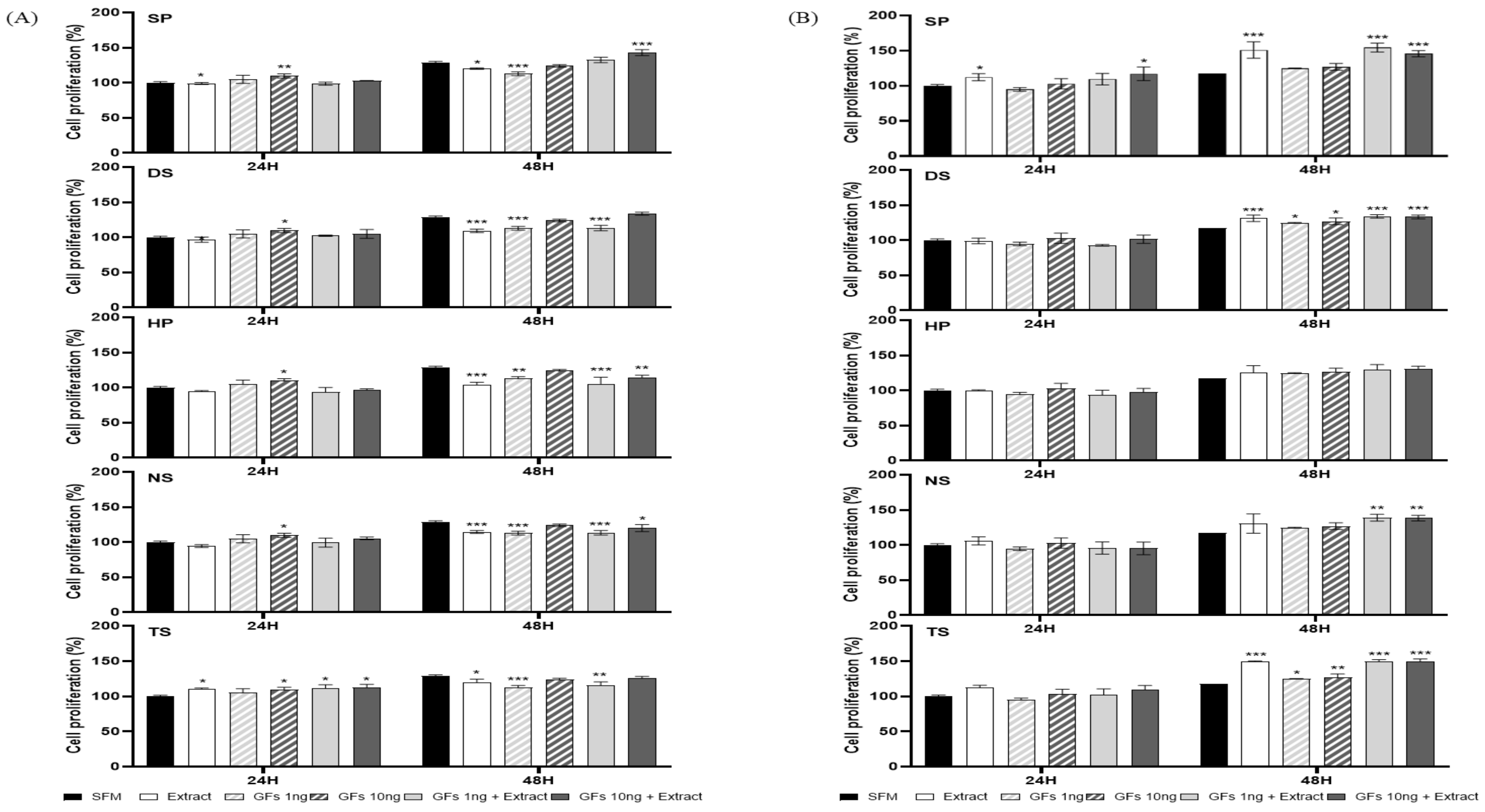 Ijms 25 09881 g005 Ijms 25 09881 g005