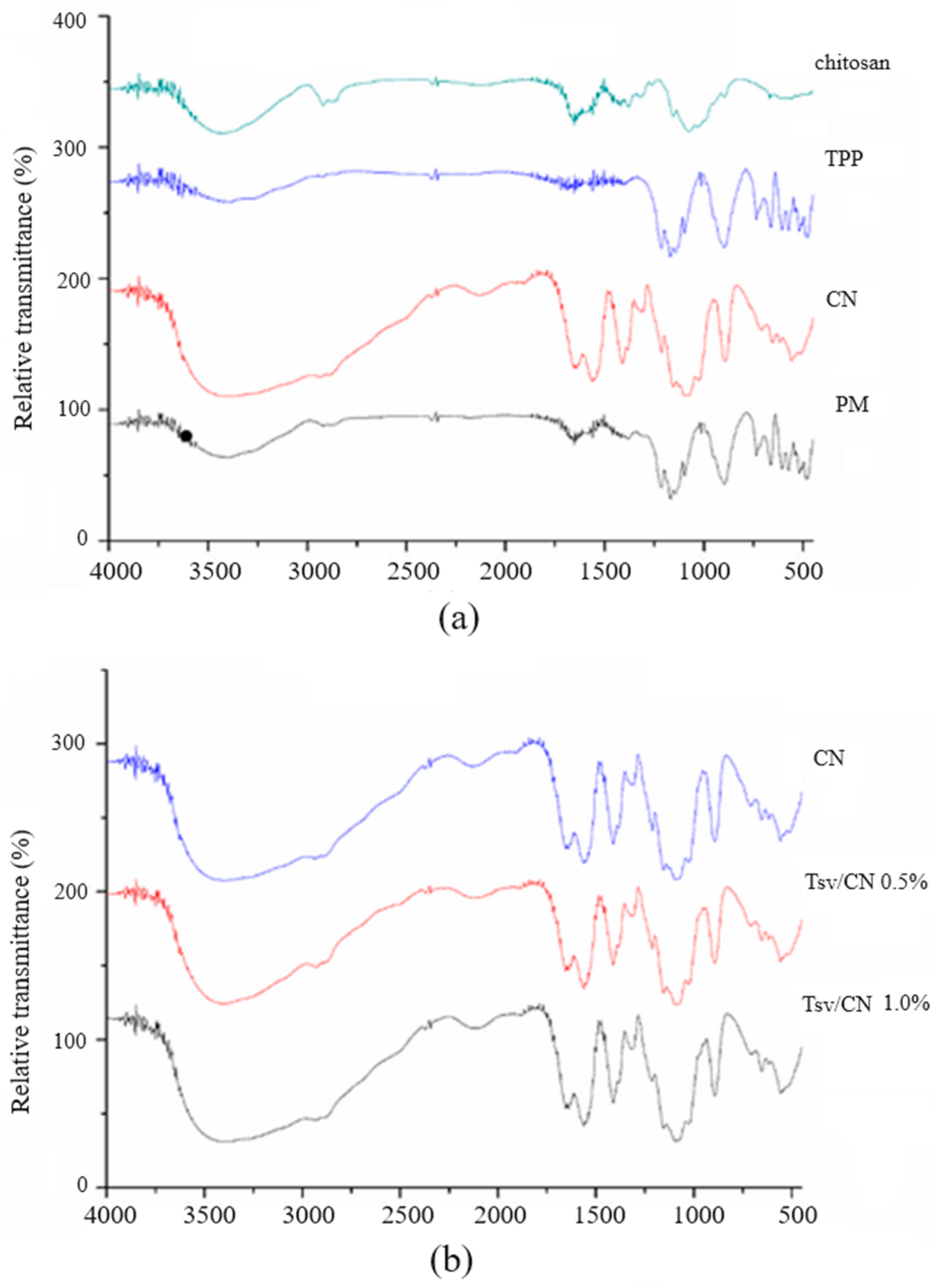 Ijms 25 09893 g002 Ijms 25 09893 g002