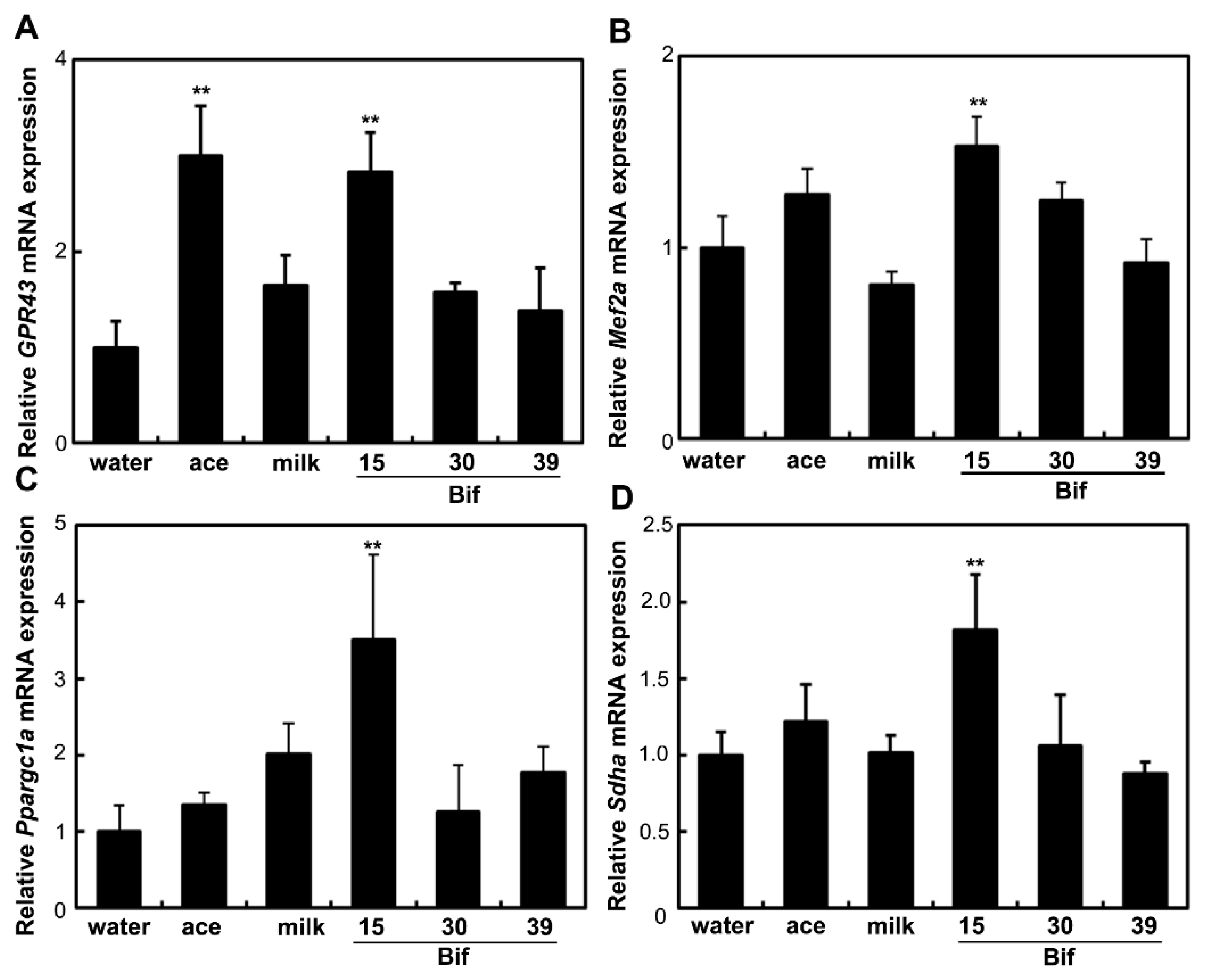 Ijms 25 09934 g005 Ijms 25 09934 g005