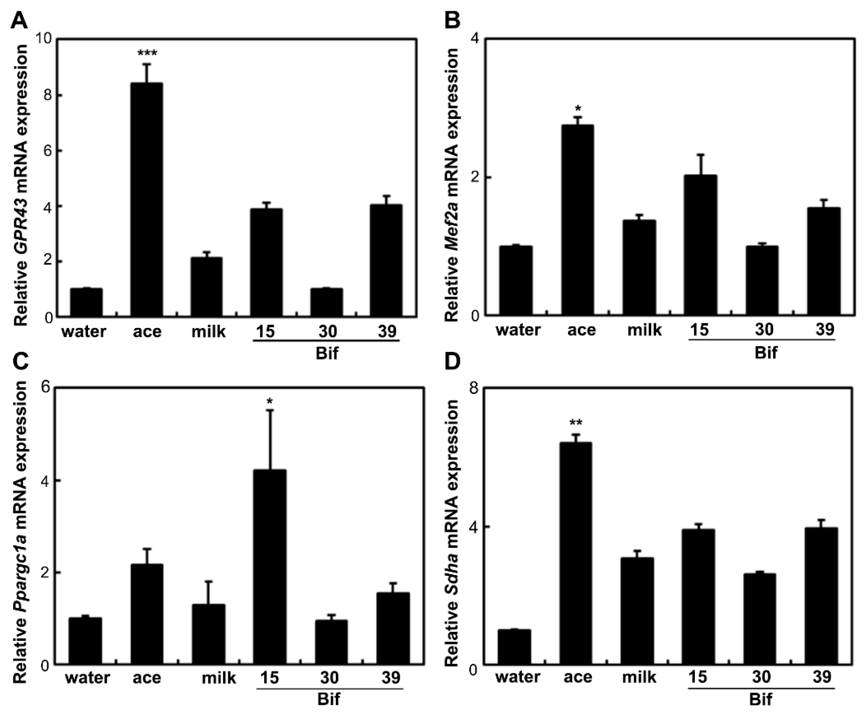 Ijms 25 09934 g006 Ijms 25 09934 g006