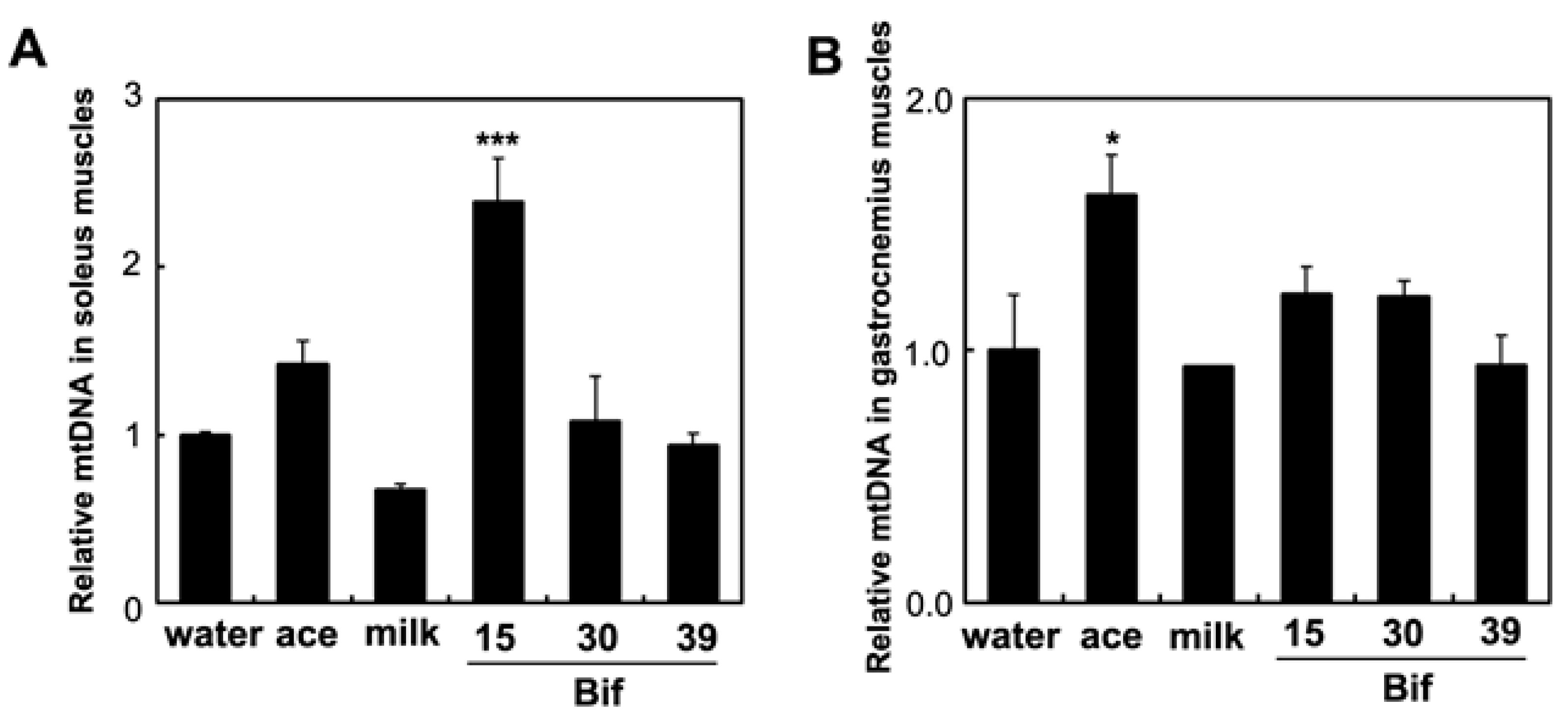 Ijms 25 09934 g009 Ijms 25 09934 g009