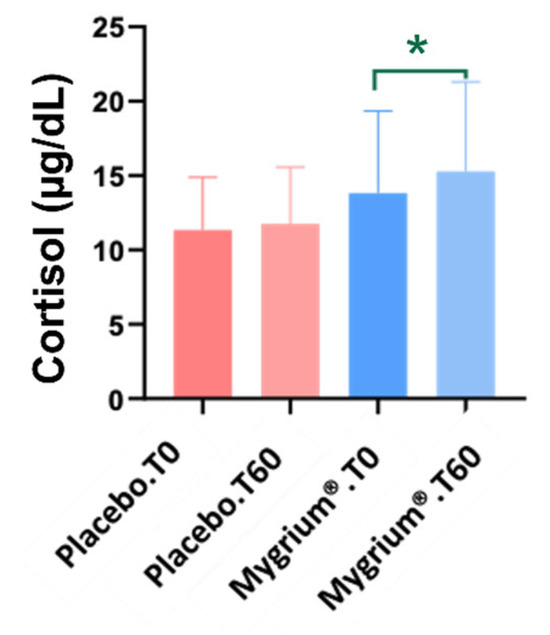 http robkellermd.com fibromyalgia-and-glutathione.html Nutraceutical Supplementation as a Potential Non-Drug Treatment for Fibromyalgia: Effects on Lipid Profile, Oxidative Status, and Quality of Life Easy glow full set CPD_FS26 Flavor:Grapes