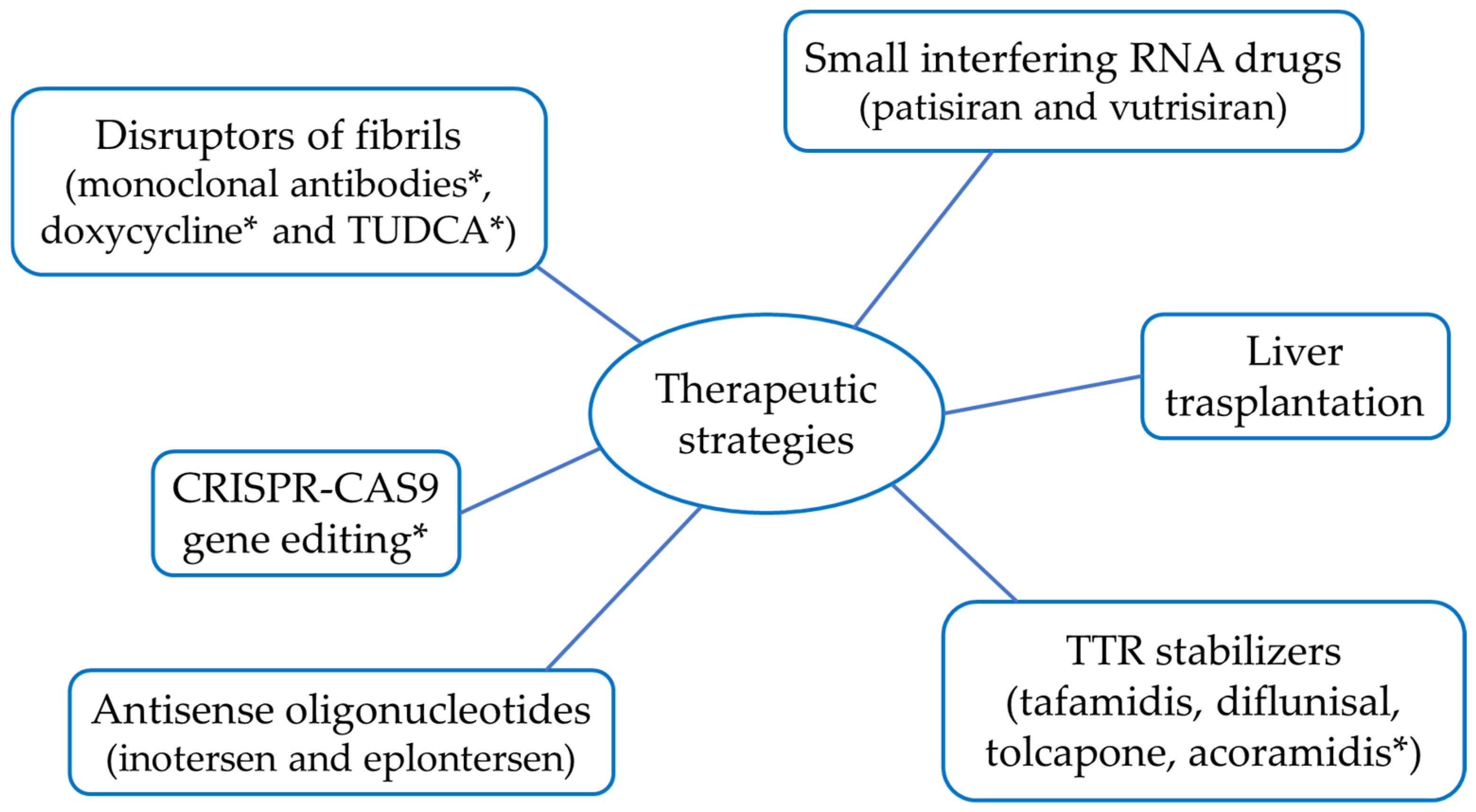 Ijms 25 09969 g003 Ijms 25 09969 g003