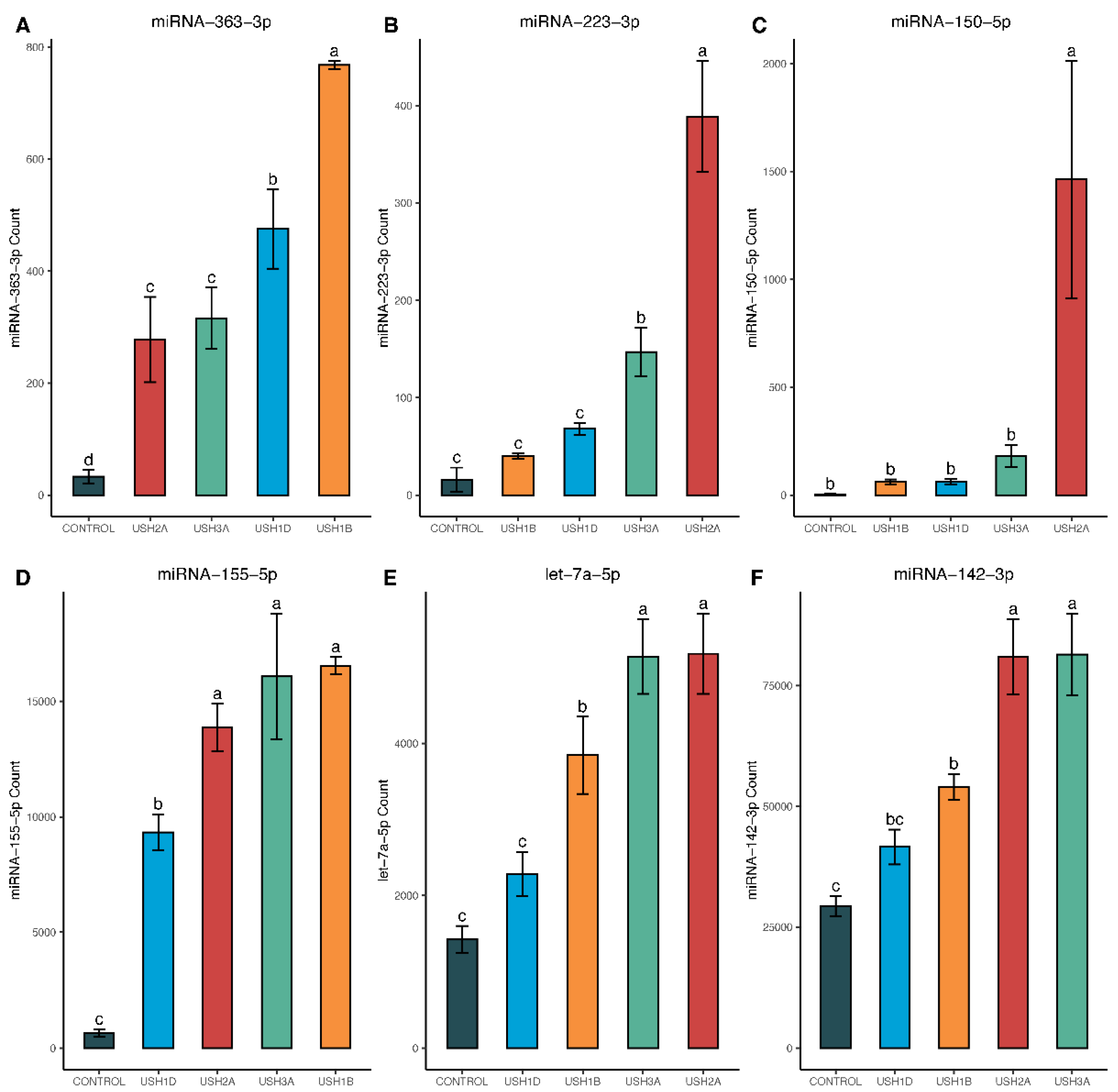 Ijms 25 09993 g005 Ijms 25 09993 g005