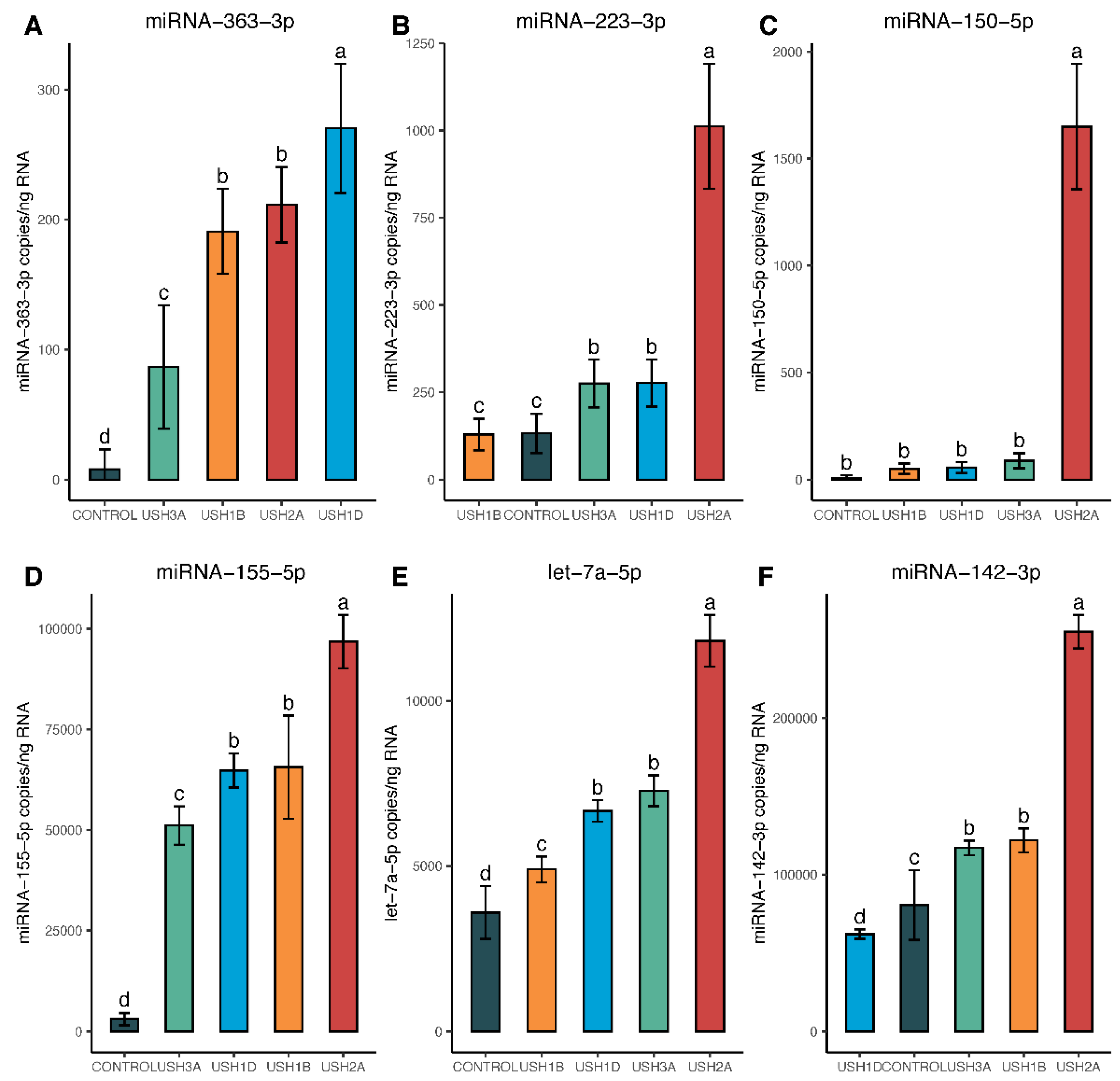 Ijms 25 09993 g007 Ijms 25 09993 g007