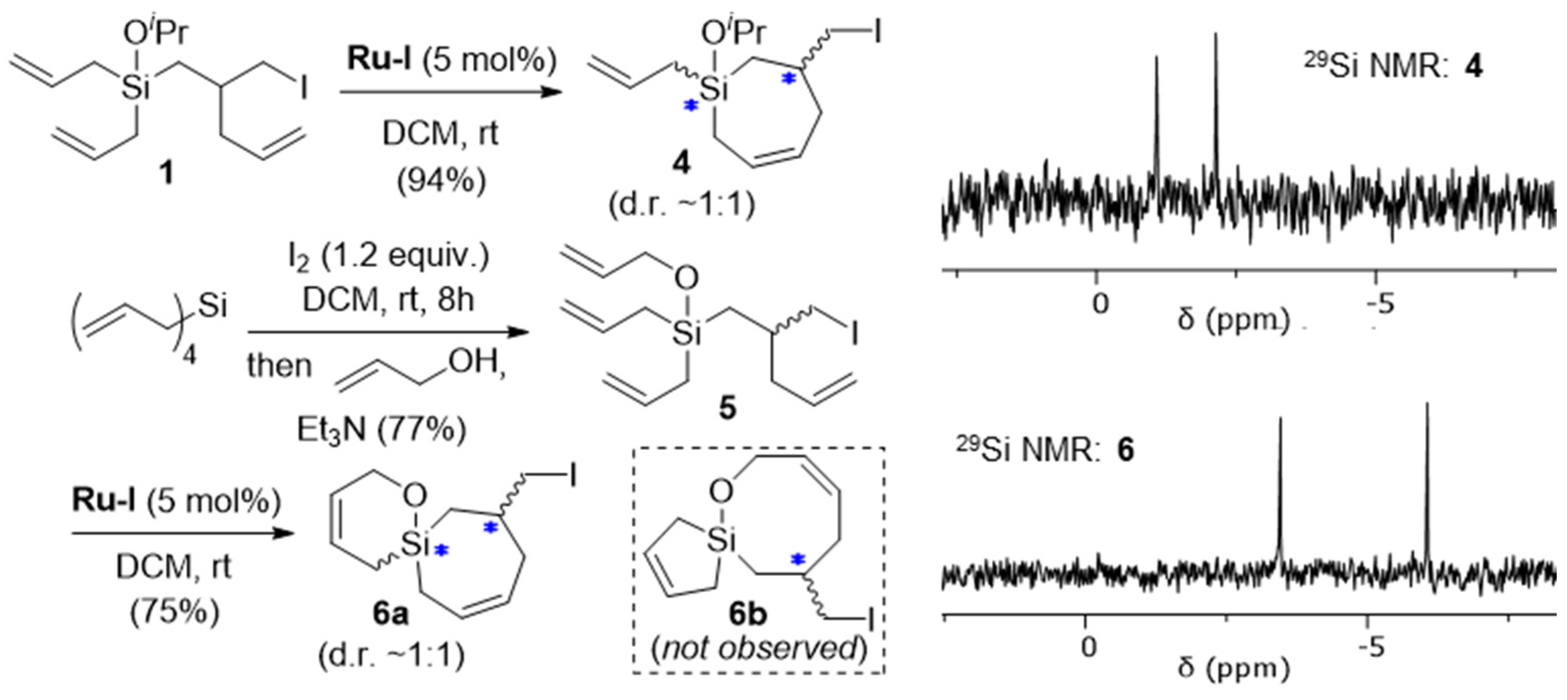 Ijms 25 09996 sch004