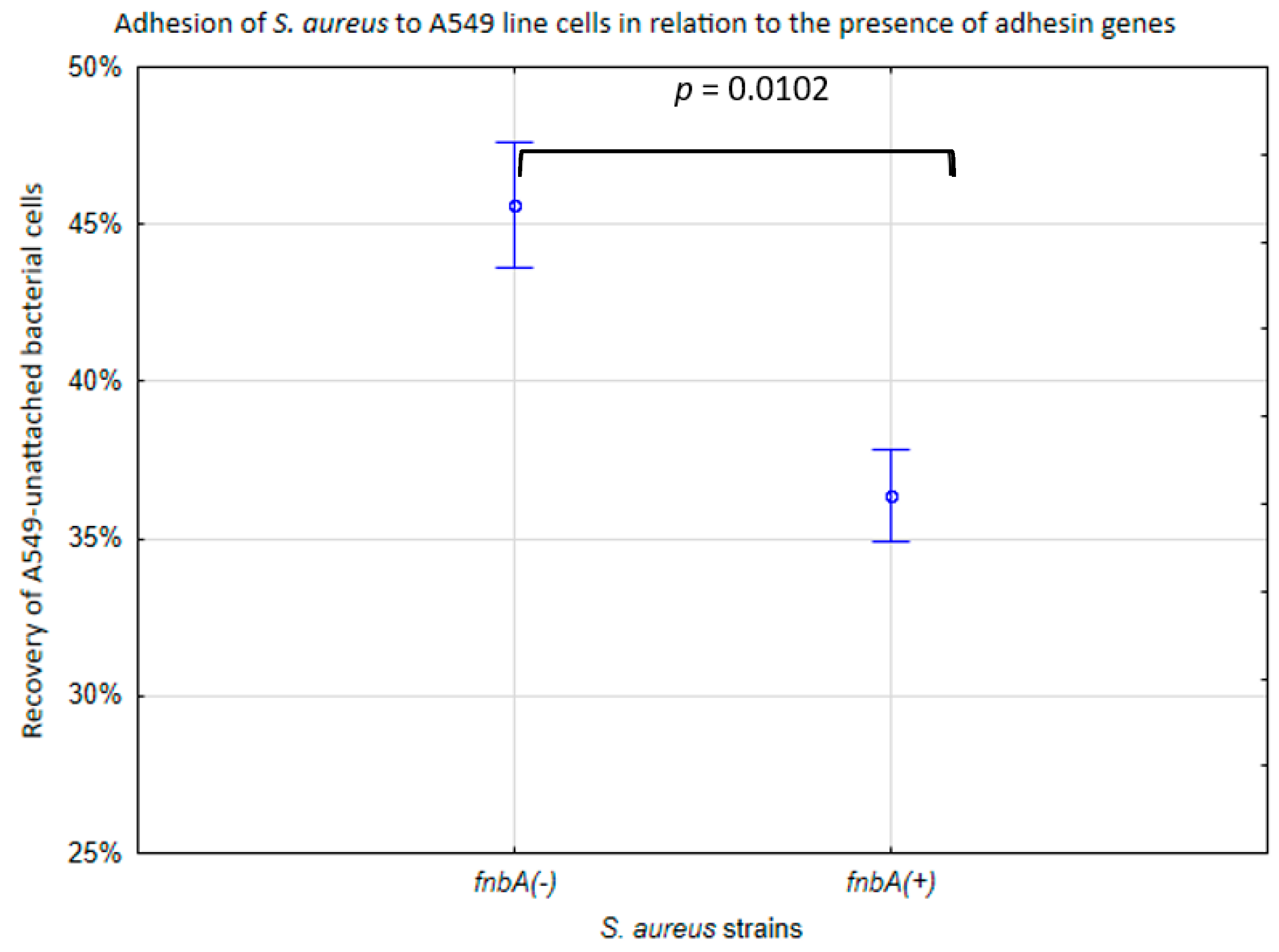 Ijms 25 10050 g002 Ijms 25 10050 g002