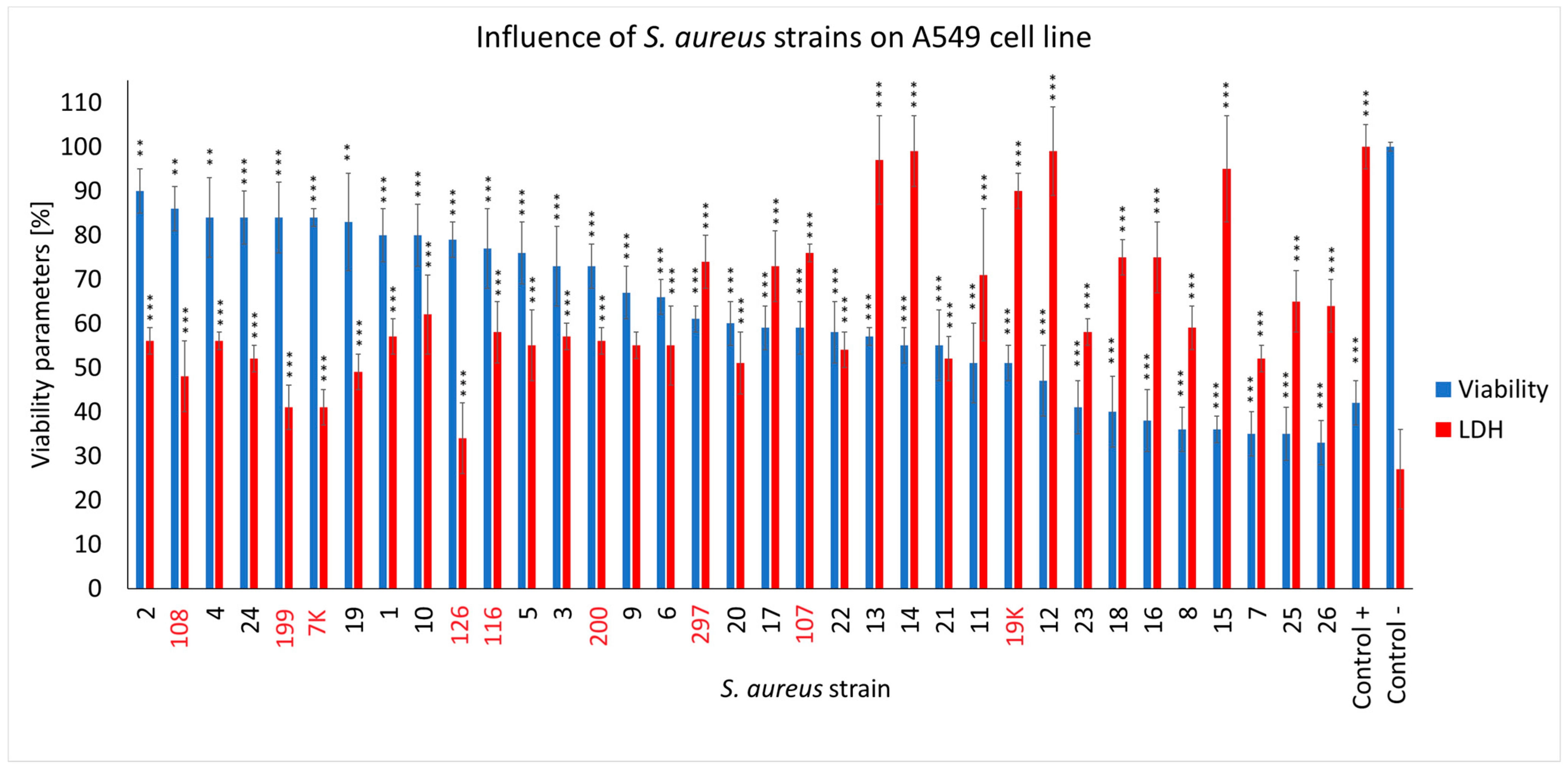 Ijms 25 10050 g004 Ijms 25 10050 g004