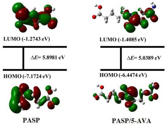 【OOO】 Electrospun Nanofibers as Chemosensors for Detecting