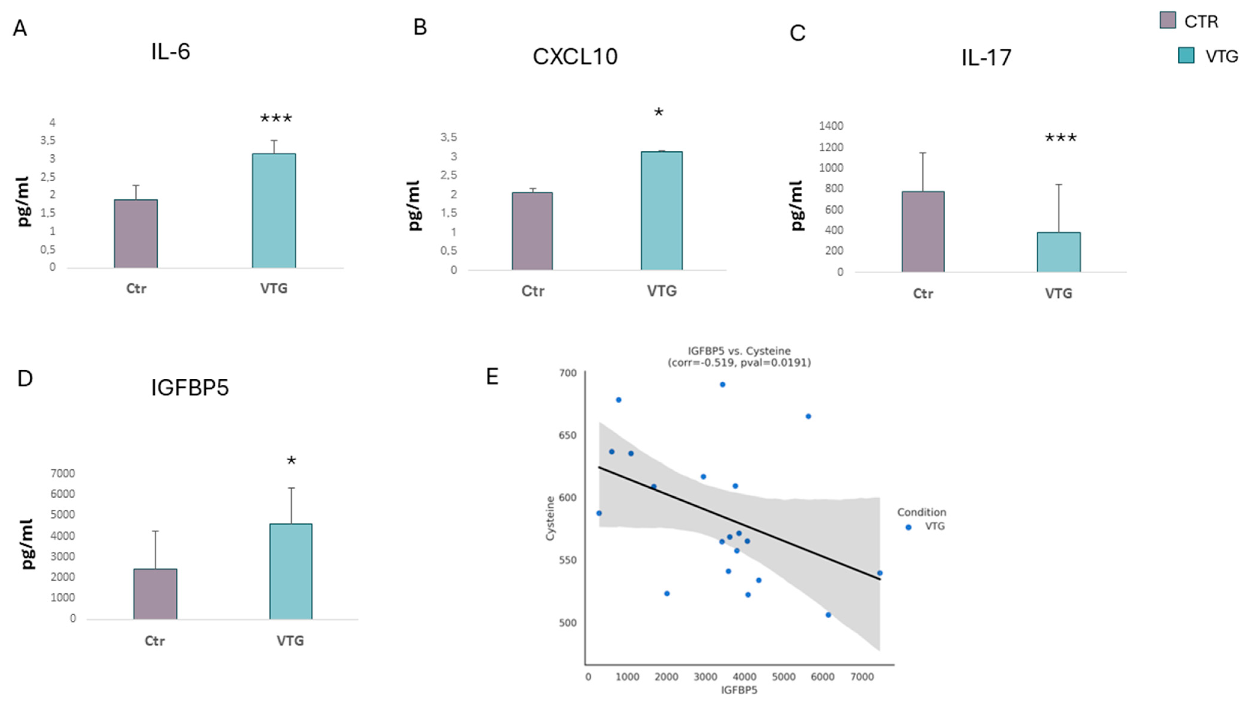 Ijms 25 10201 g002 Ijms 25 10201 g002