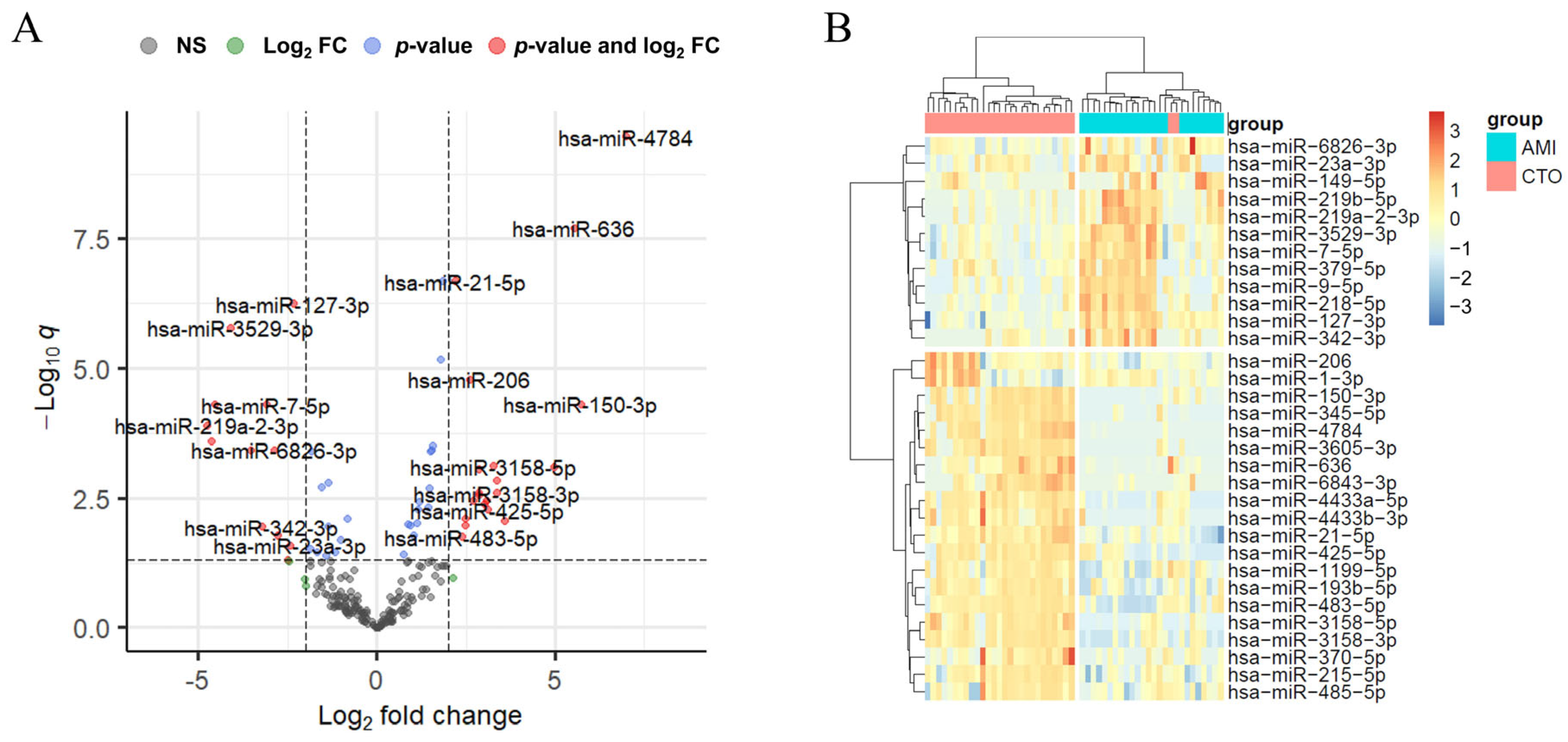 Ijms 25 10223 g002 Ijms 25 10223 g002