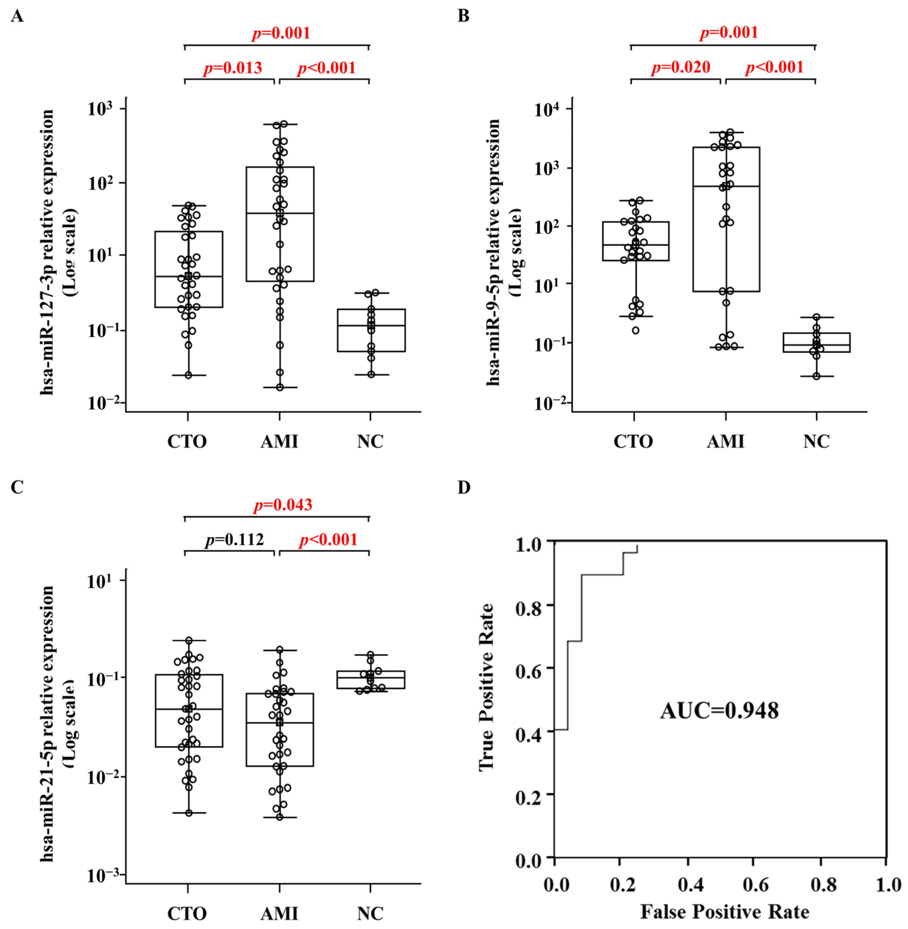 Ijms 25 10223 g007 Ijms 25 10223 g007