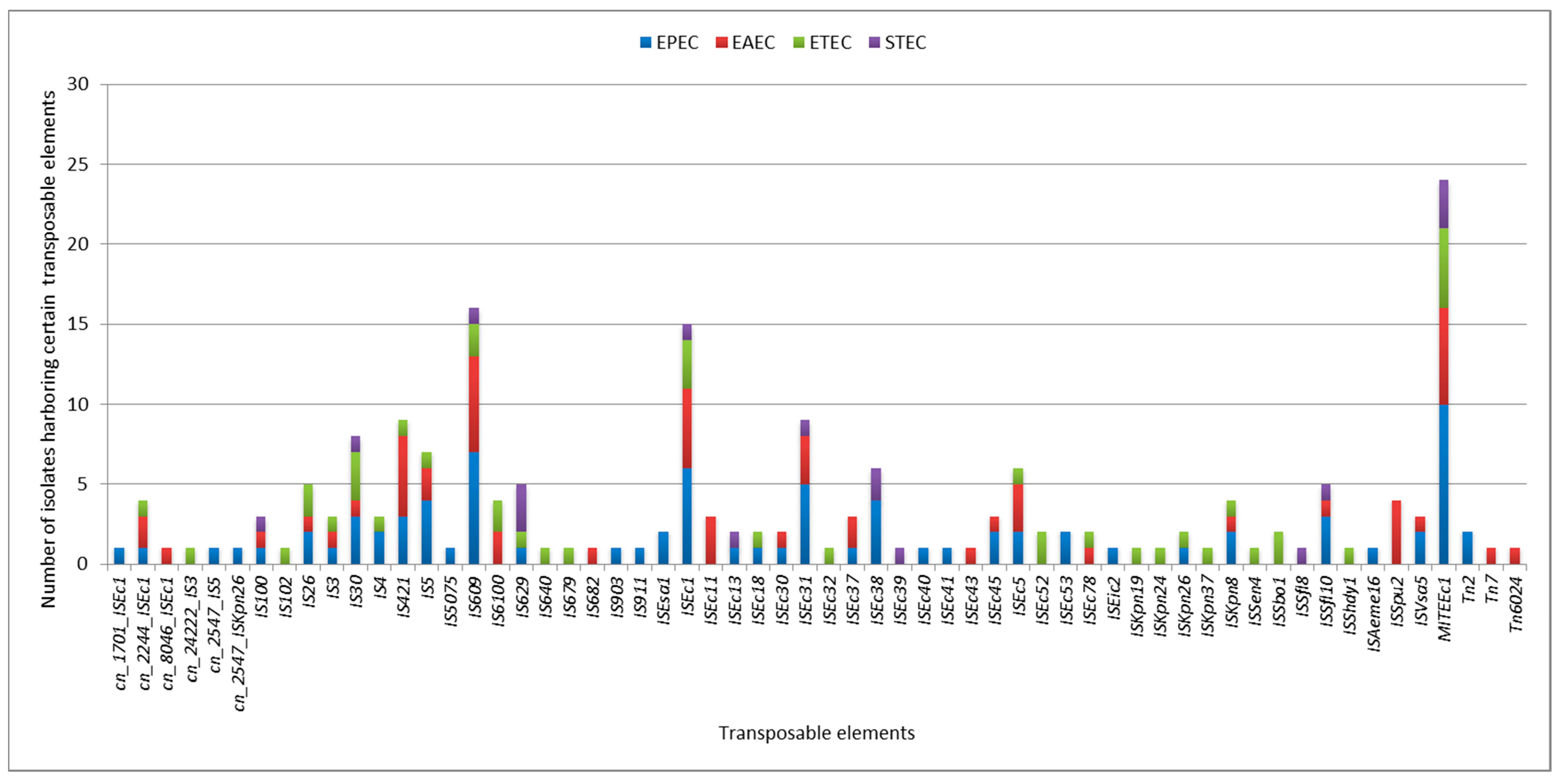 Ijms 25 10251 g003 Ijms 25 10251 g003