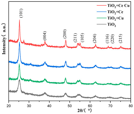 Calcination Tio2 Preparation and Photodegradation of TiO2 Thin Films on the Inner Wall ...
