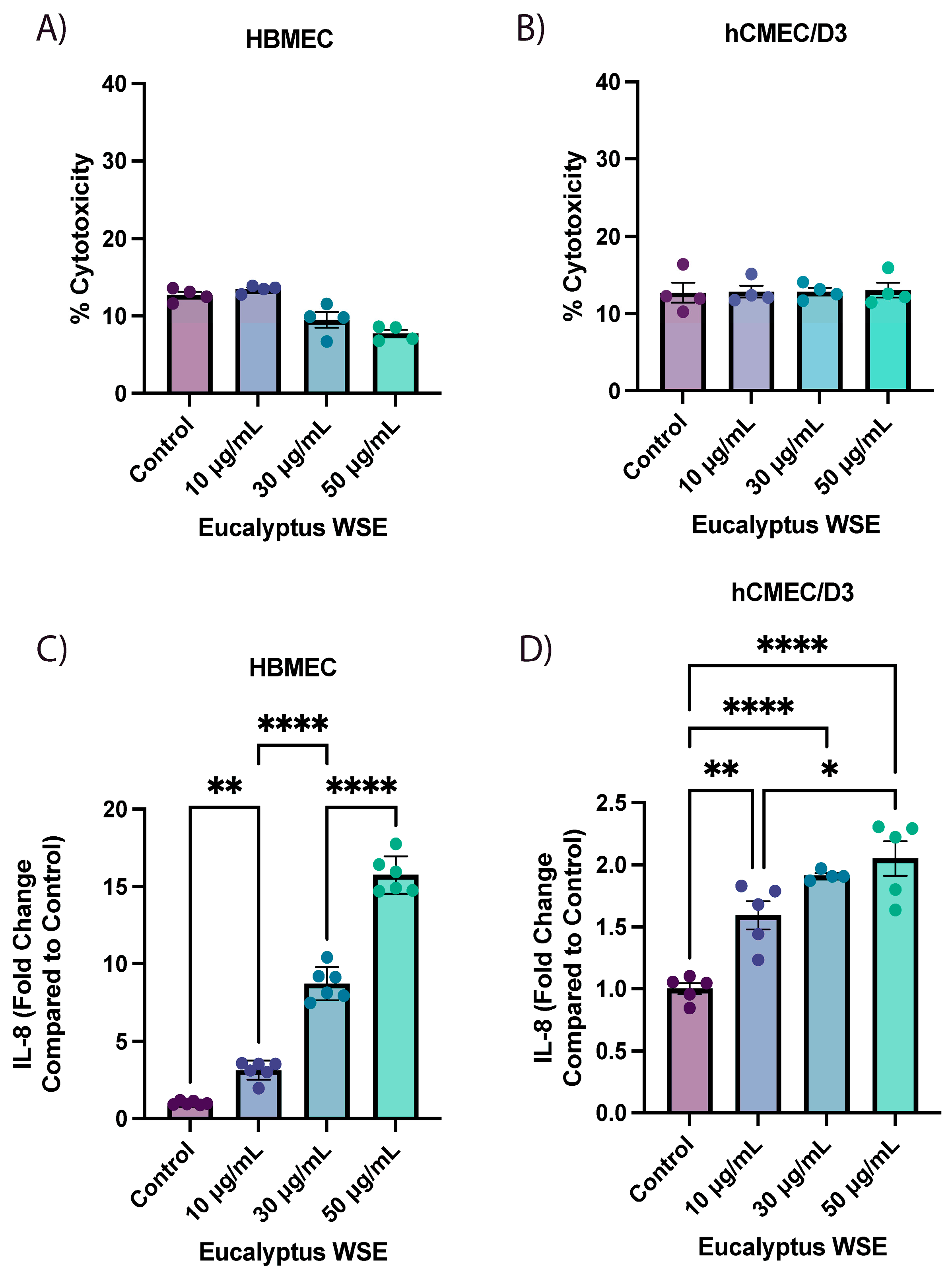 Ijms 25 10288 g002 Ijms 25 10288 g002