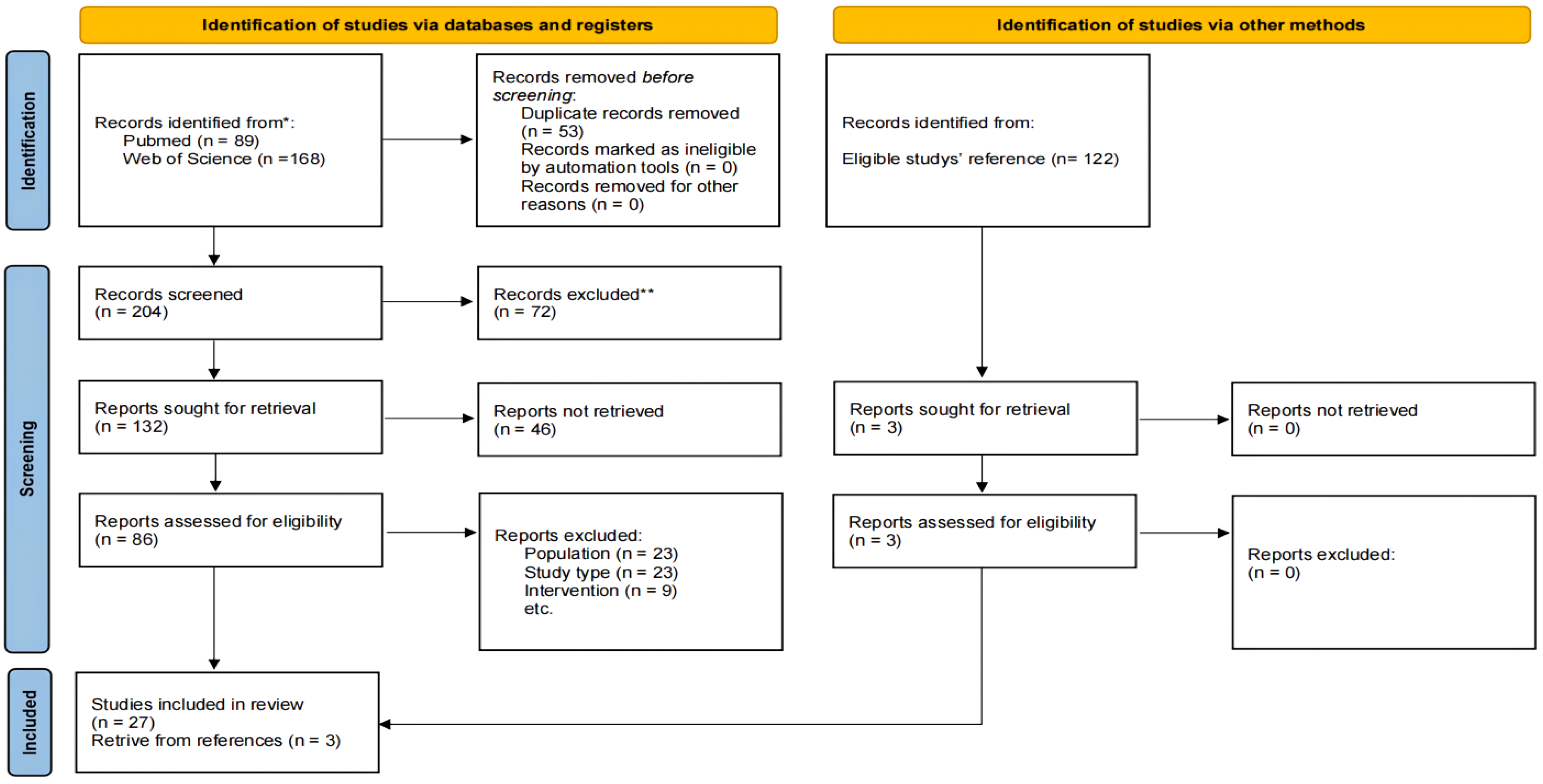 Ijms 25 10387 g001 Ijms 25 10387 g001