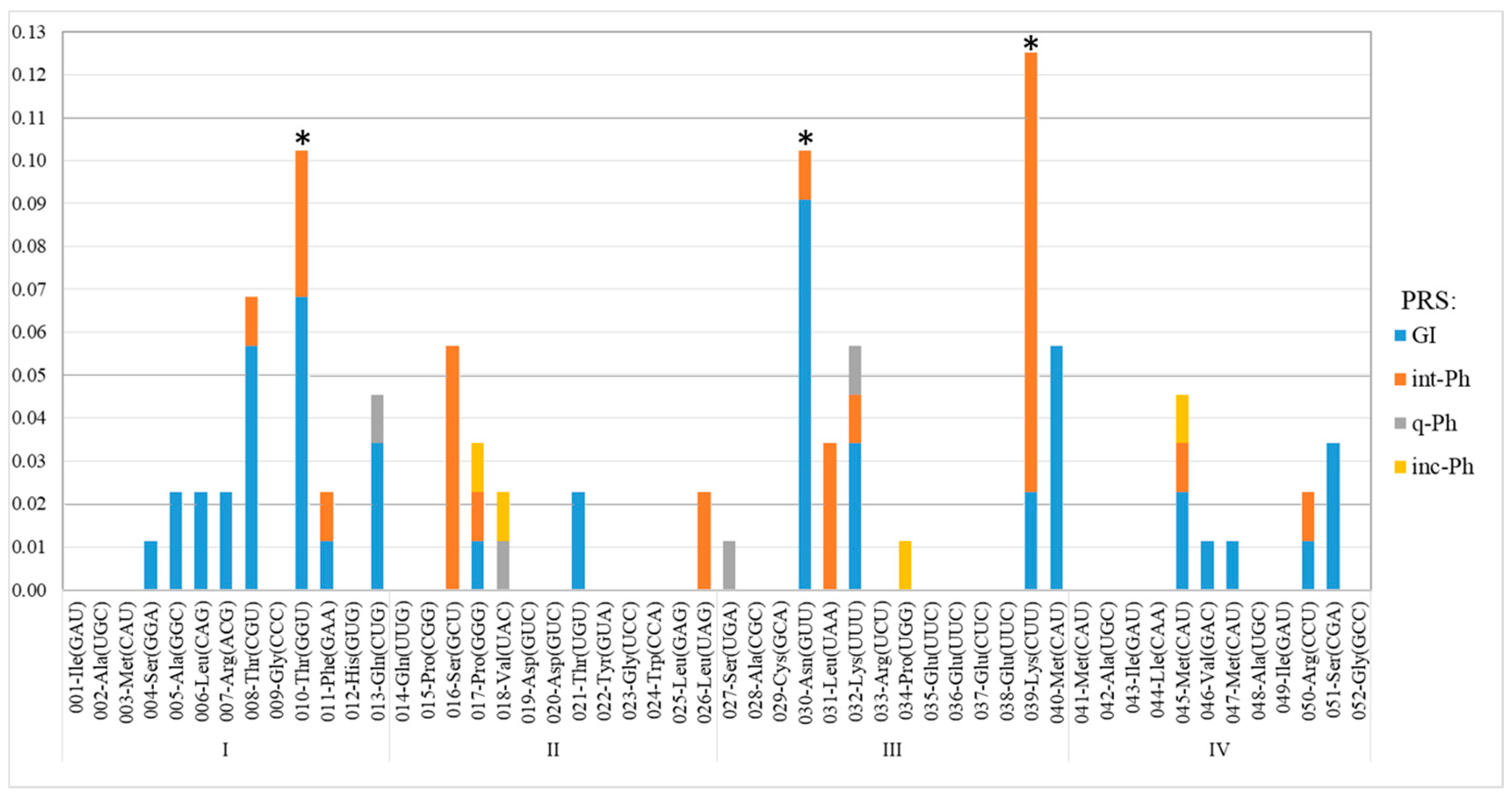 Ijms 25 10421 g003 Ijms 25 10421 g003