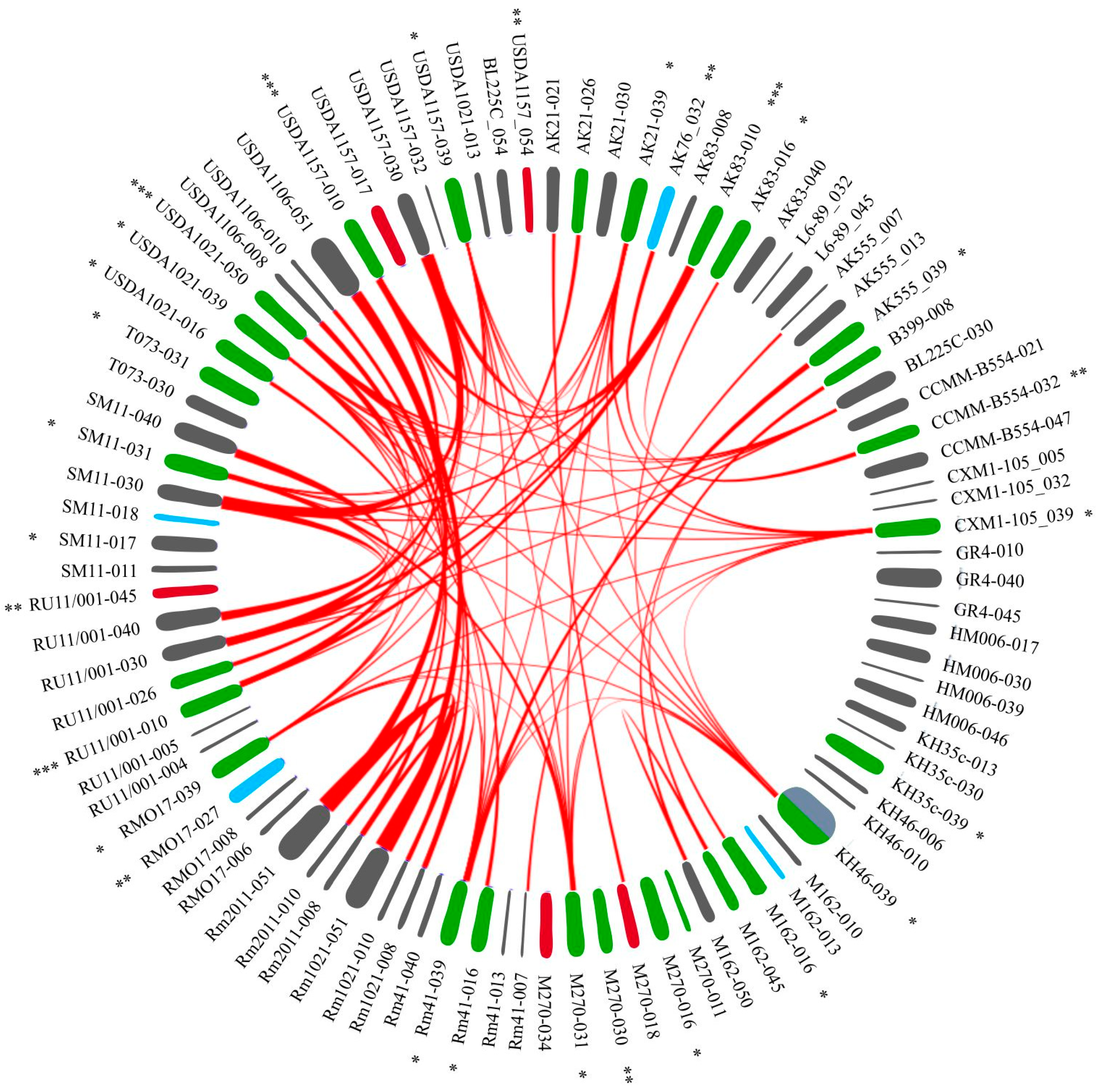 Ijms 25 10421 g005 Ijms 25 10421 g005