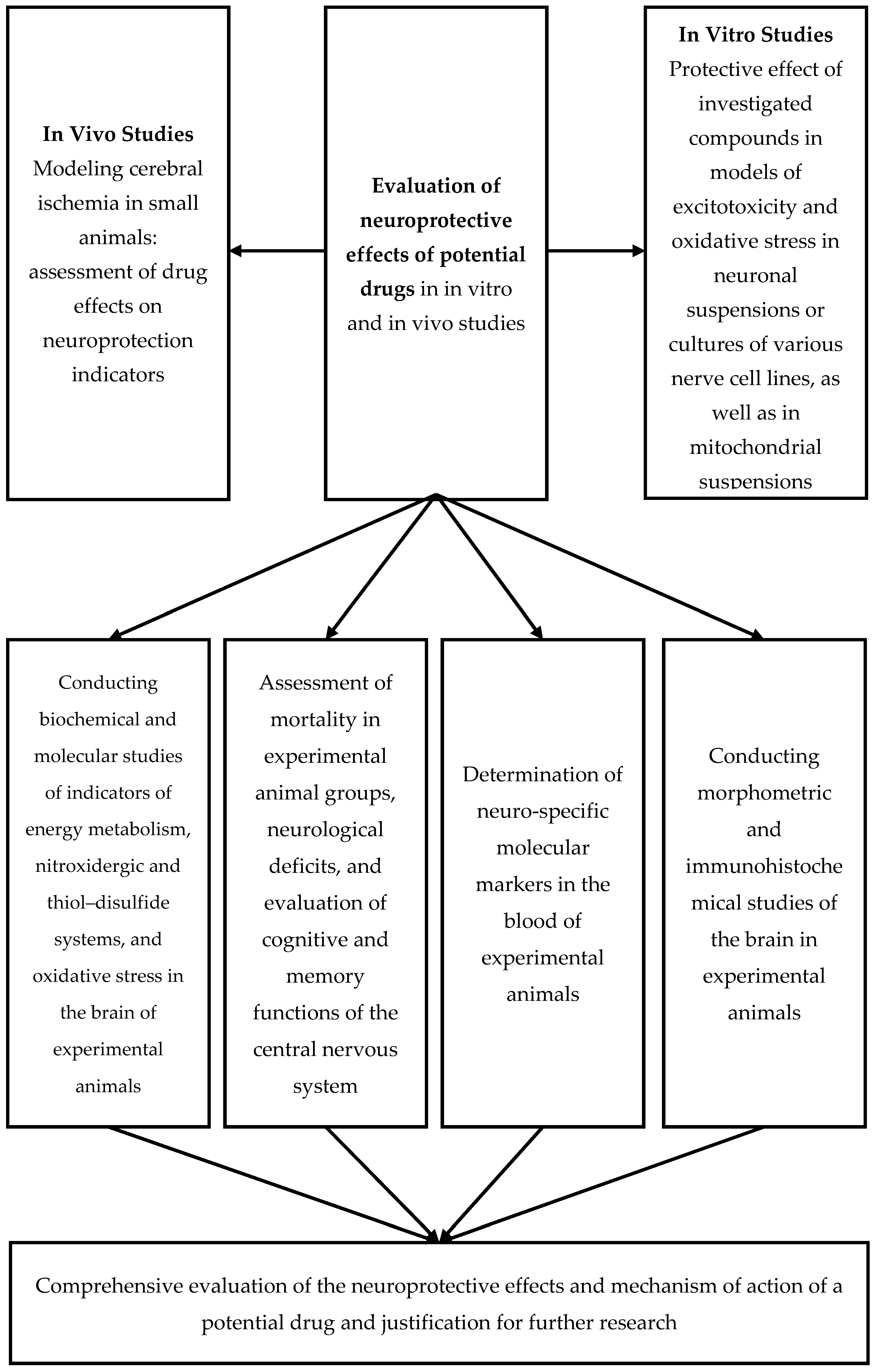 Ijms 25 10475 sch001 Ijms 25 10475 sch001