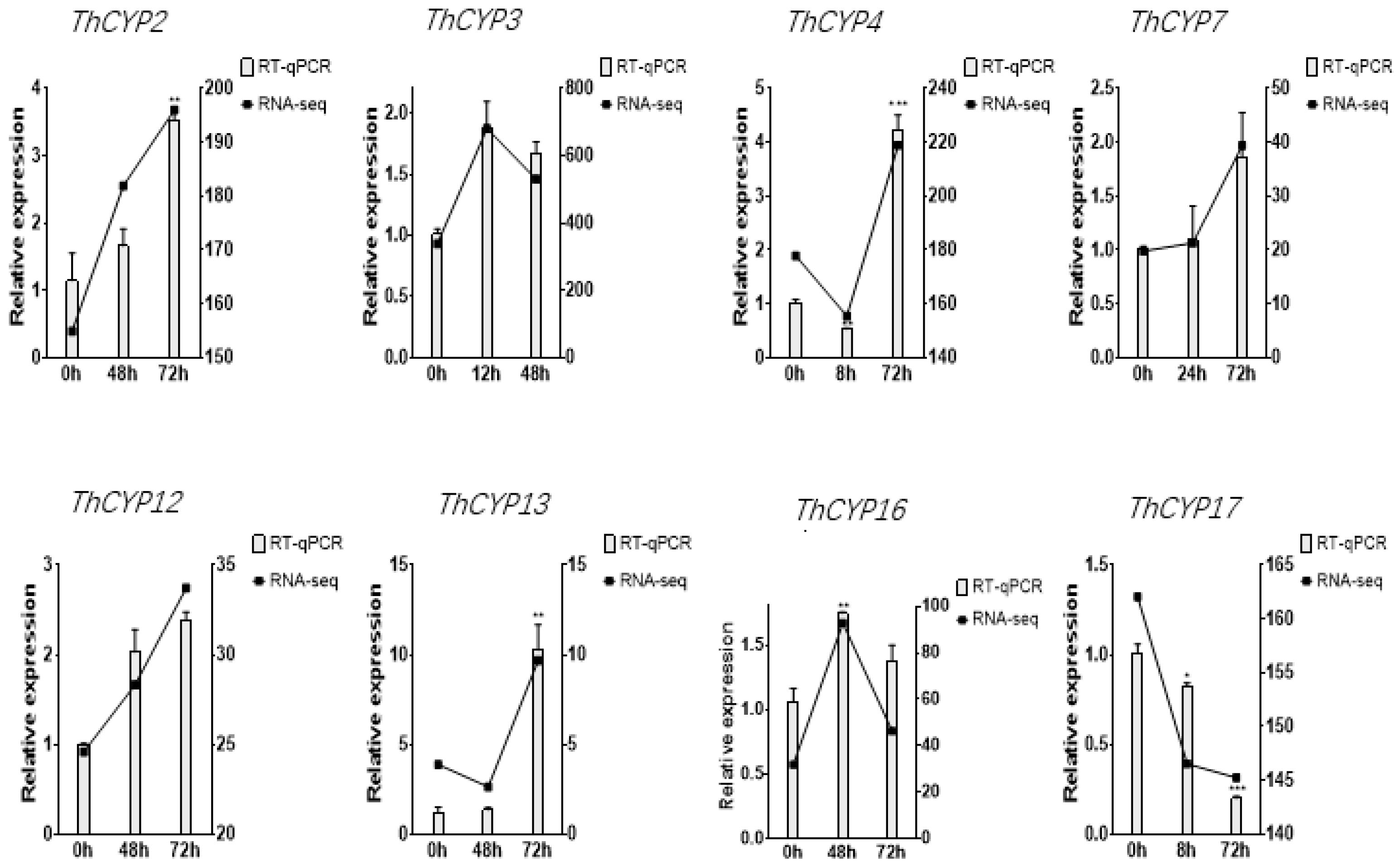 Ijms 25 10478 g006 Ijms 25 10478 g006