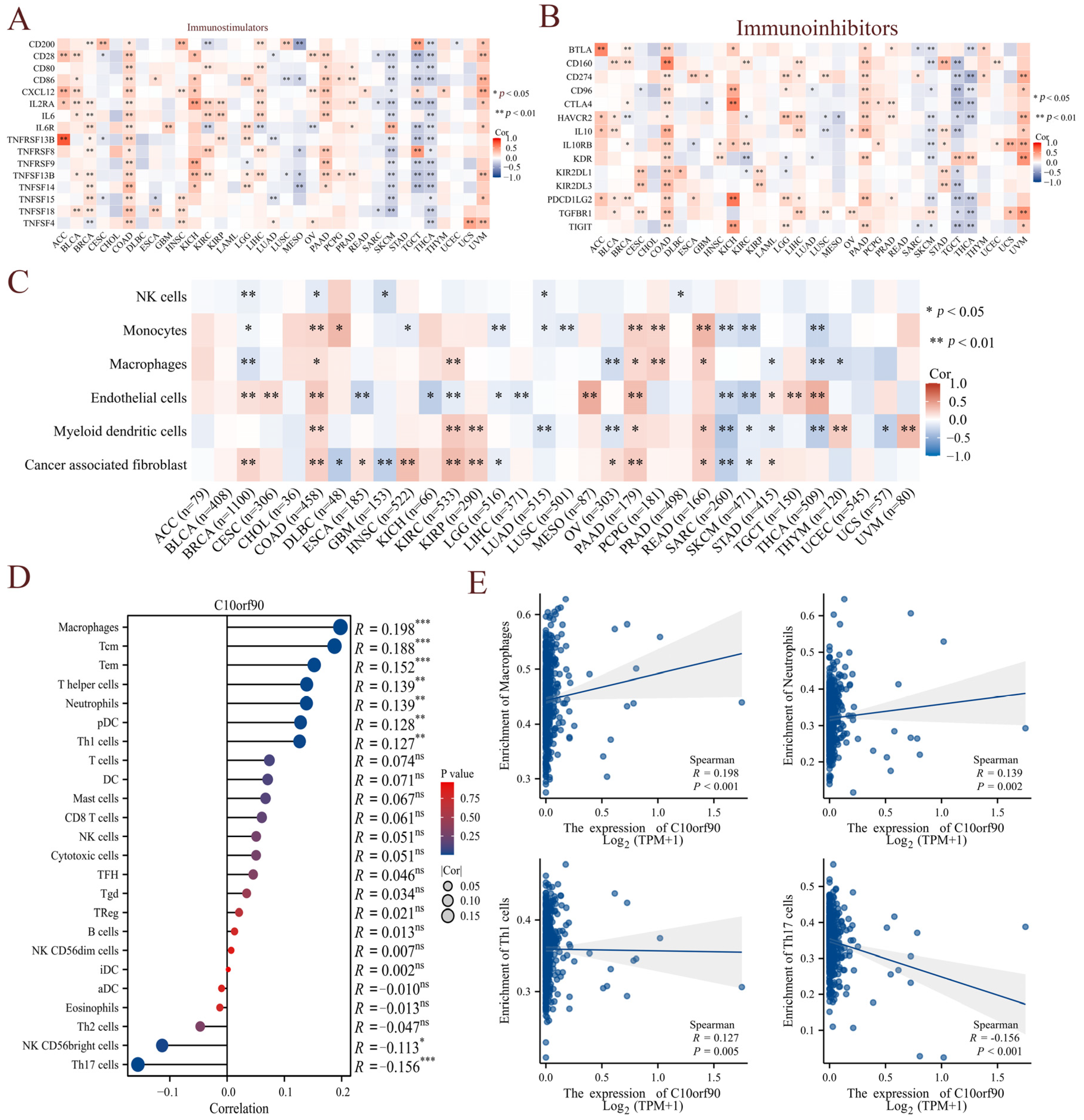 Ijms 25 10496 g008 Ijms 25 10496 g008