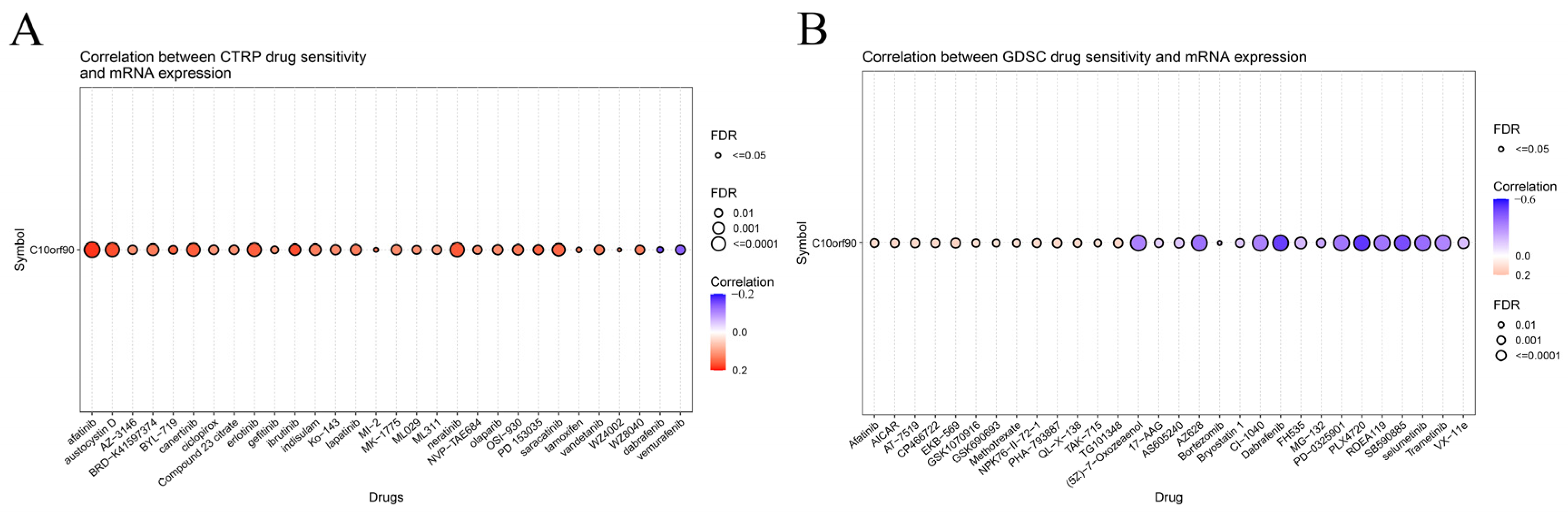 Ijms 25 10496 g010 Ijms 25 10496 g010