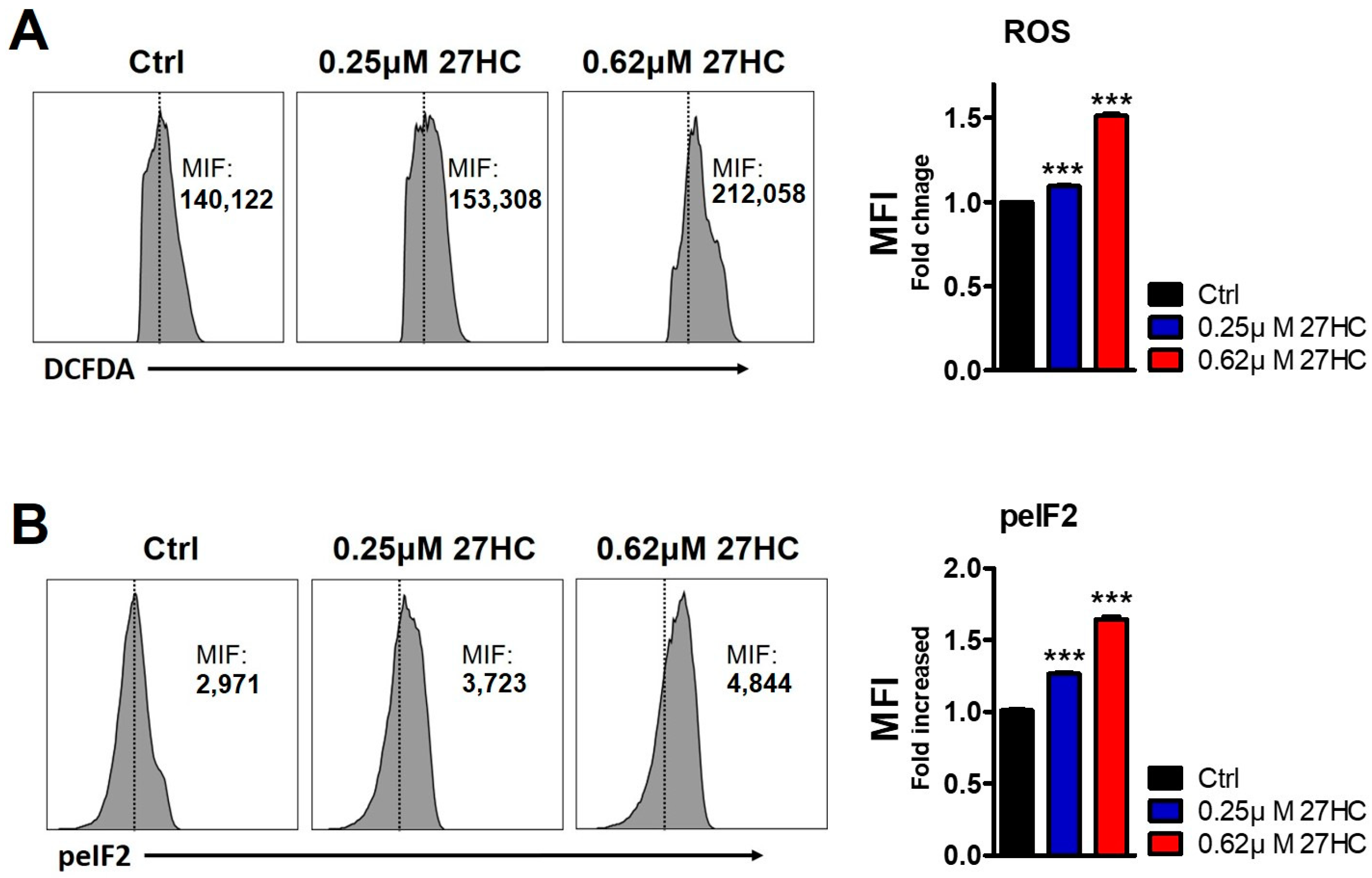 Ijms 25 10517 g005 Ijms 25 10517 g005