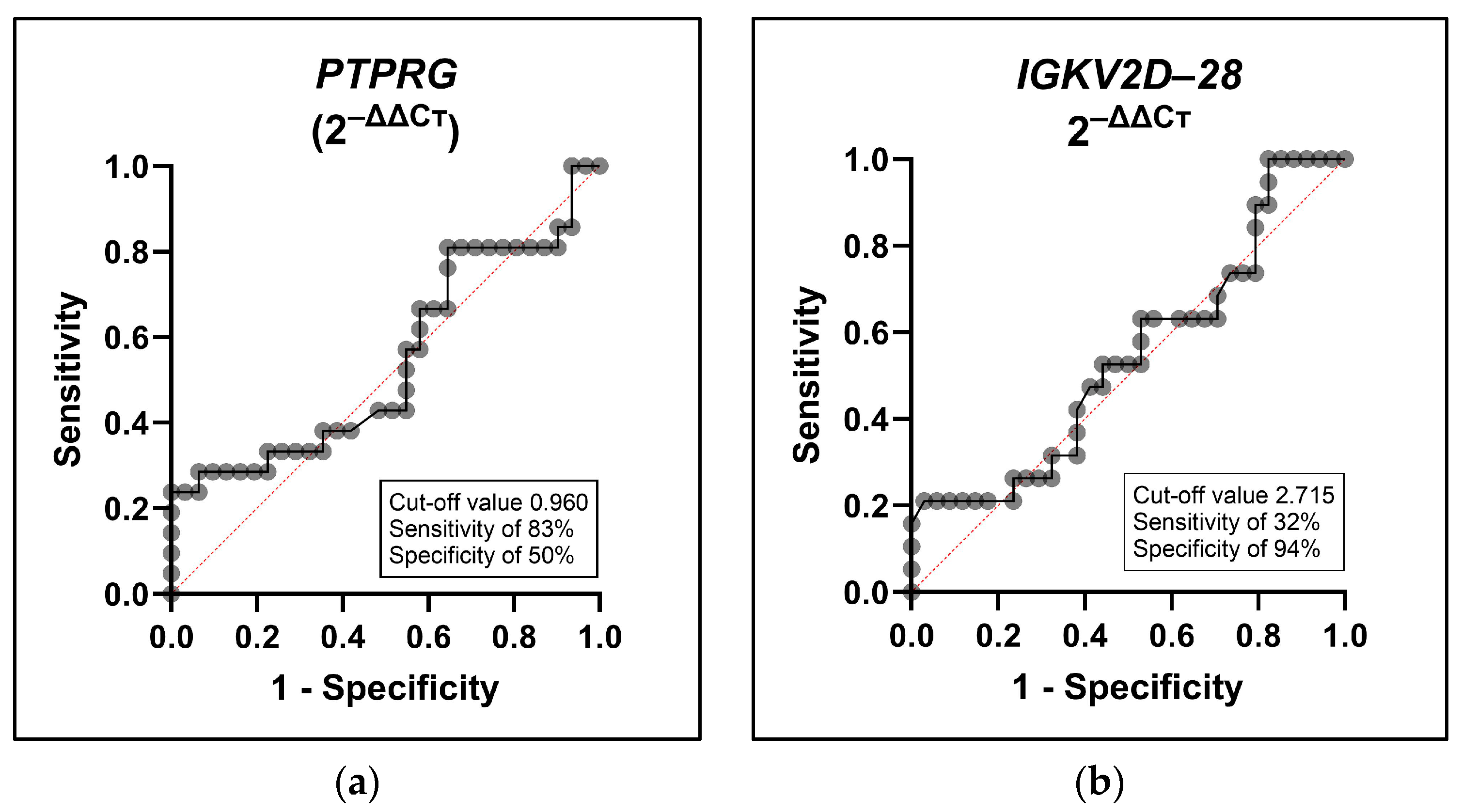 Ijms 25 10527 g002 Ijms 25 10527 g002