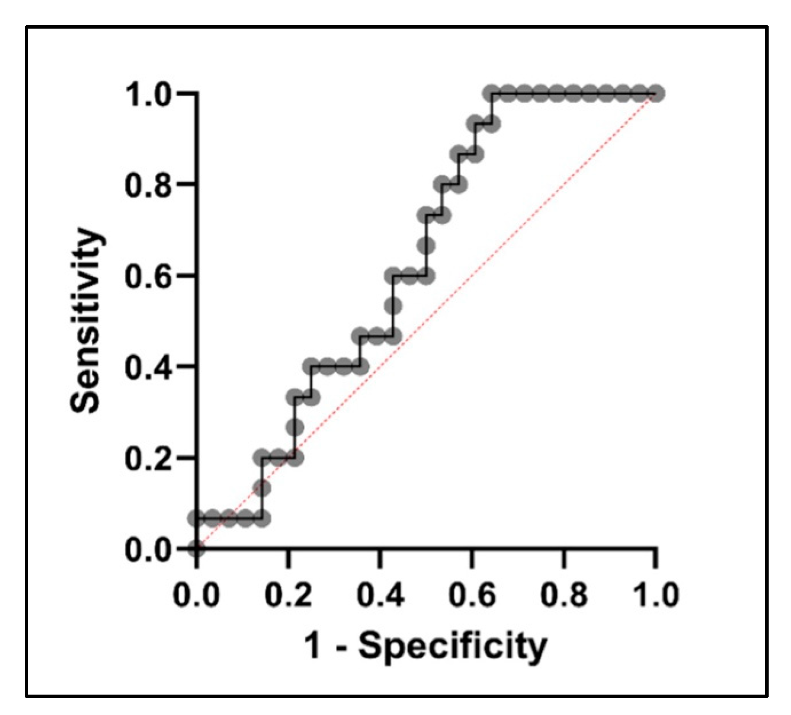 Ijms 25 10527 g003 Ijms 25 10527 g003