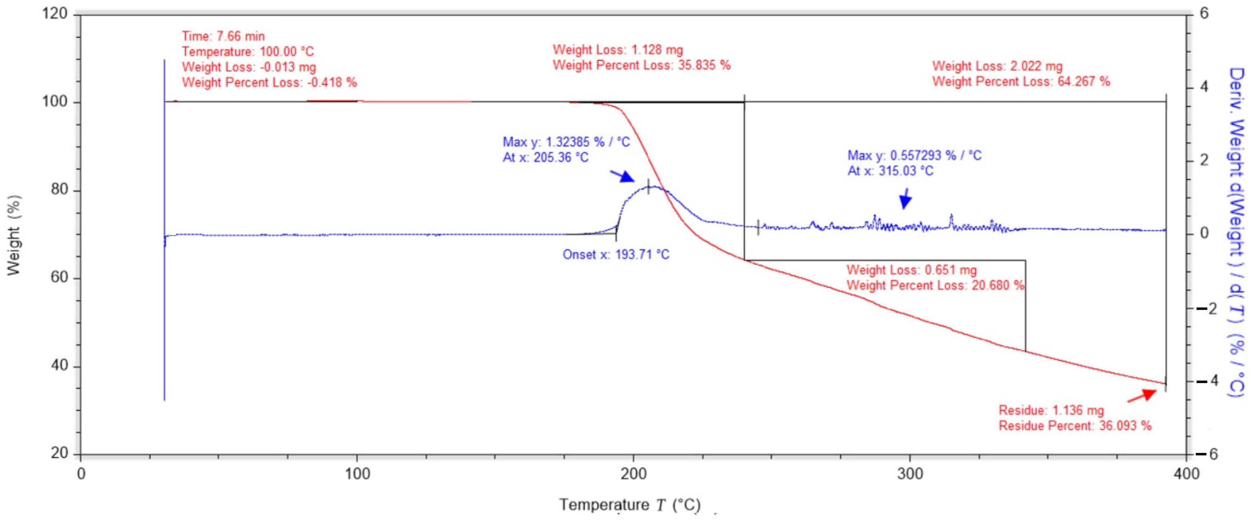 Ijms 25 10565 g002 Ijms 25 10565 g002
