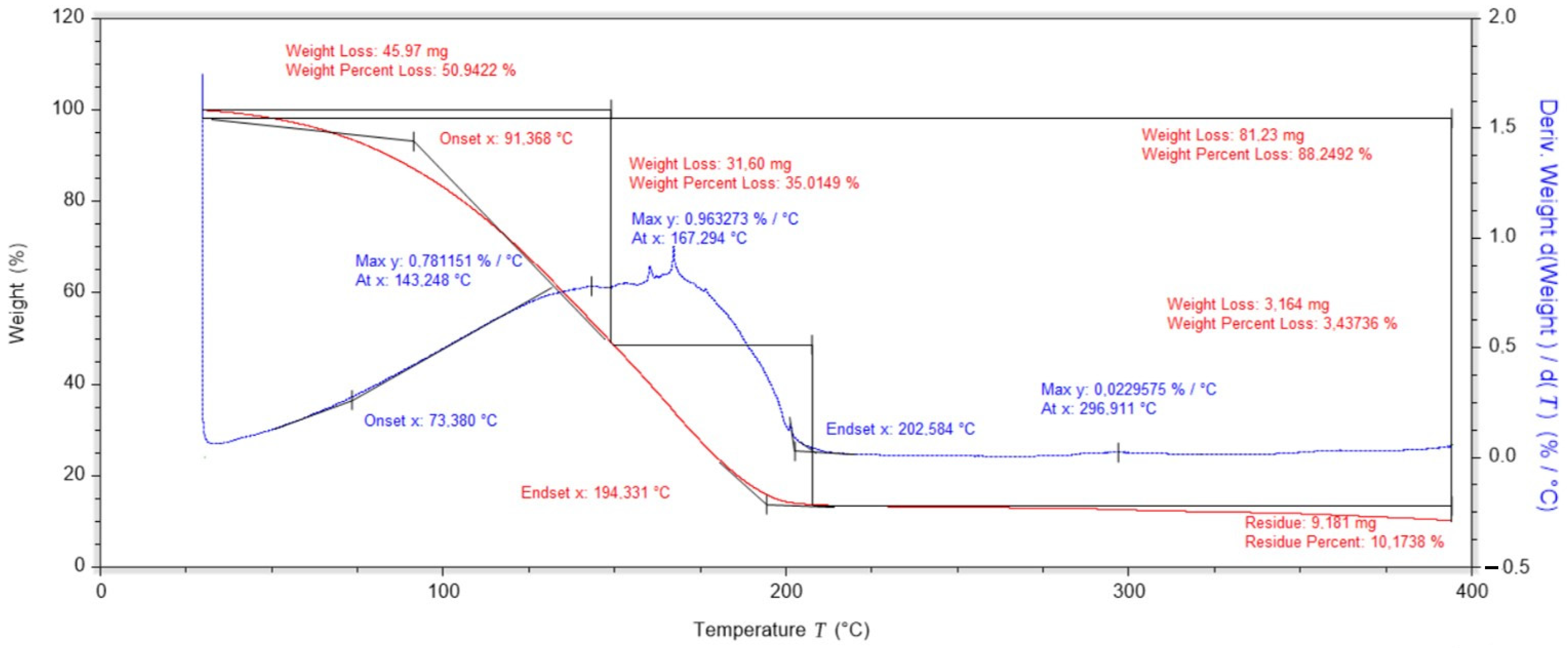 Ijms 25 10565 g003 Ijms 25 10565 g003
