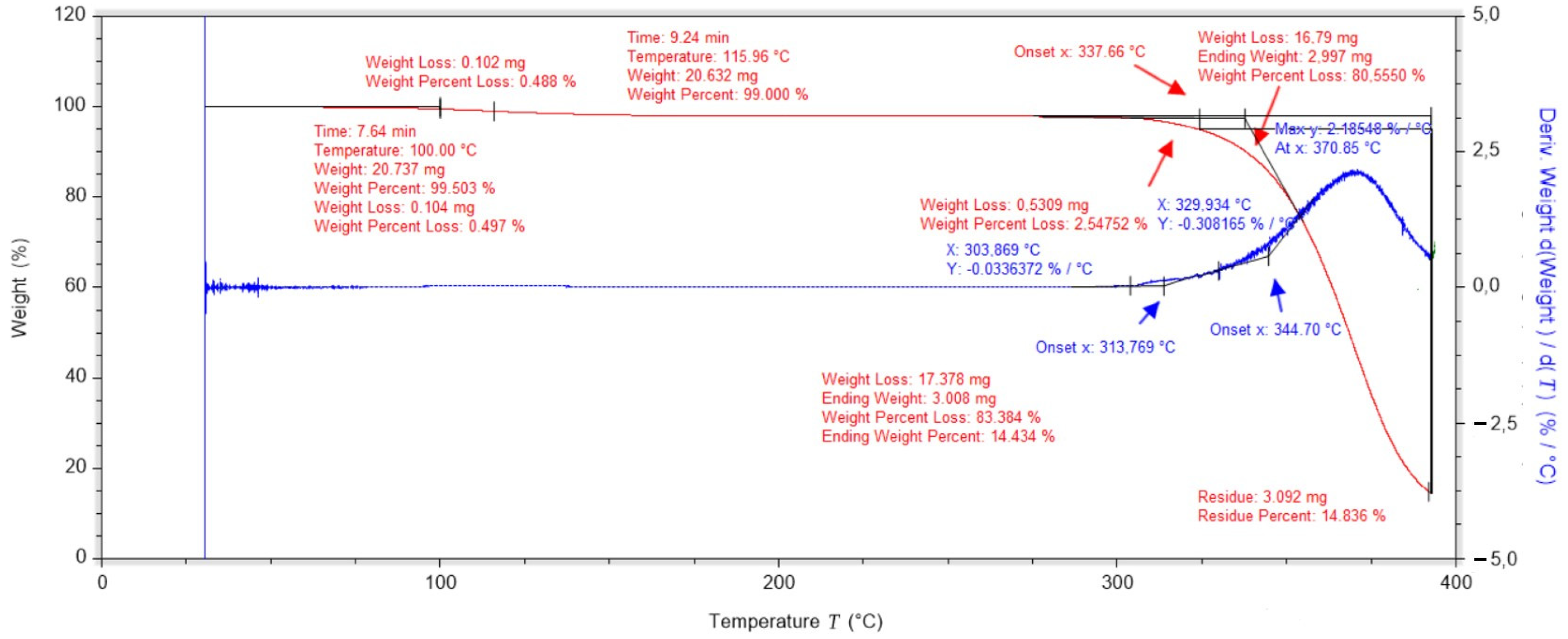 Ijms 25 10565 g004 Ijms 25 10565 g004