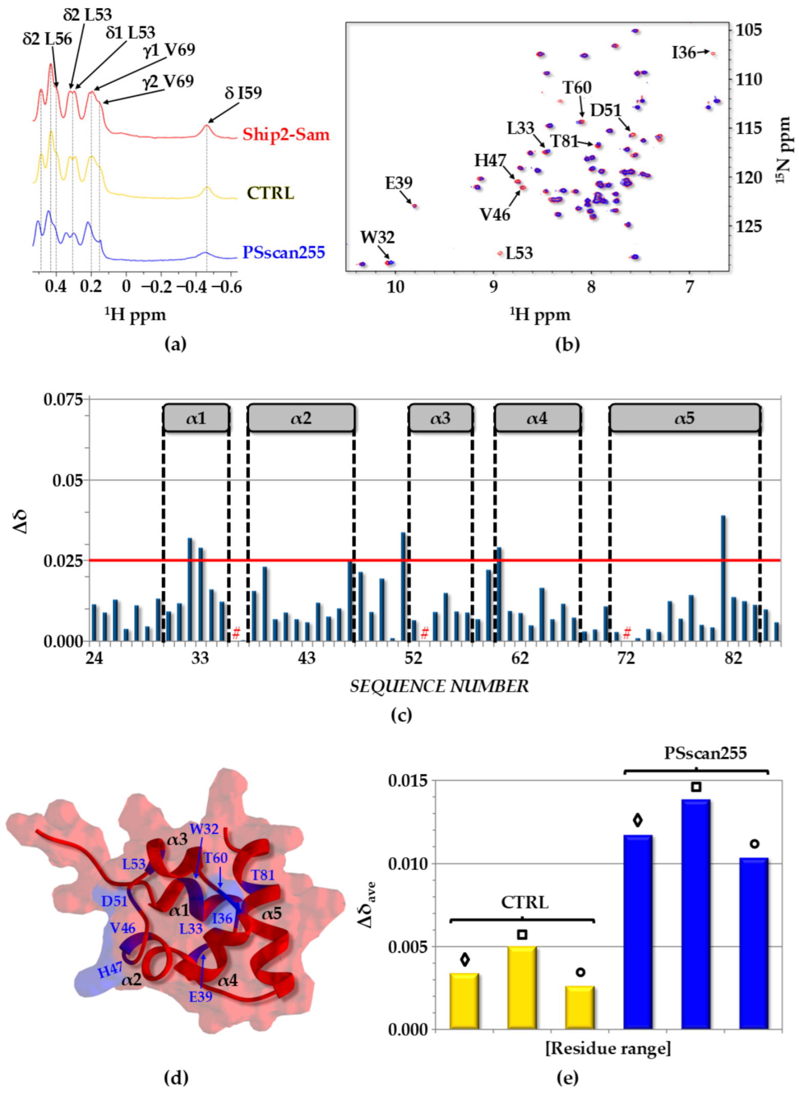 Ijms 25 10616 g004 Ijms 25 10616 g004