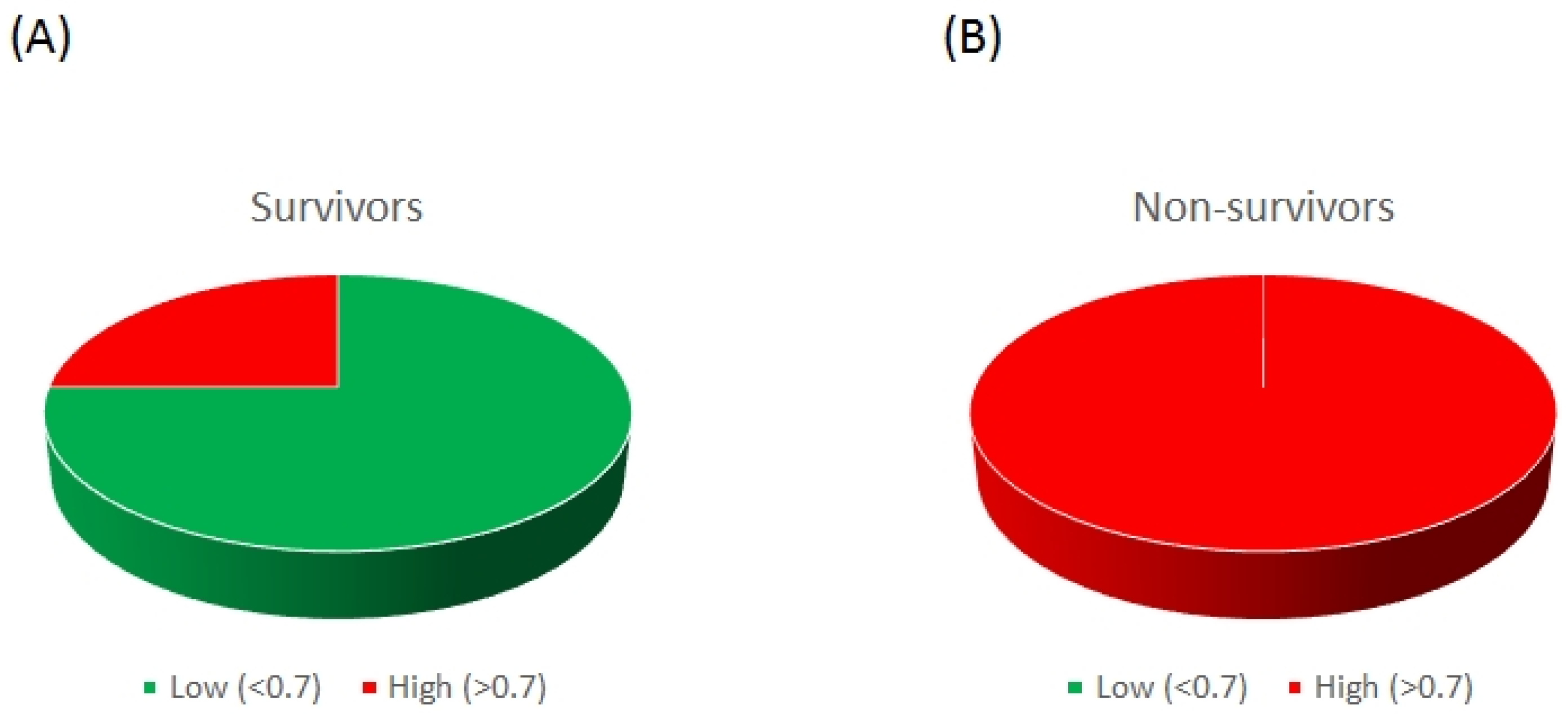 Ijms 25 10640 g004 Ijms 25 10640 g004