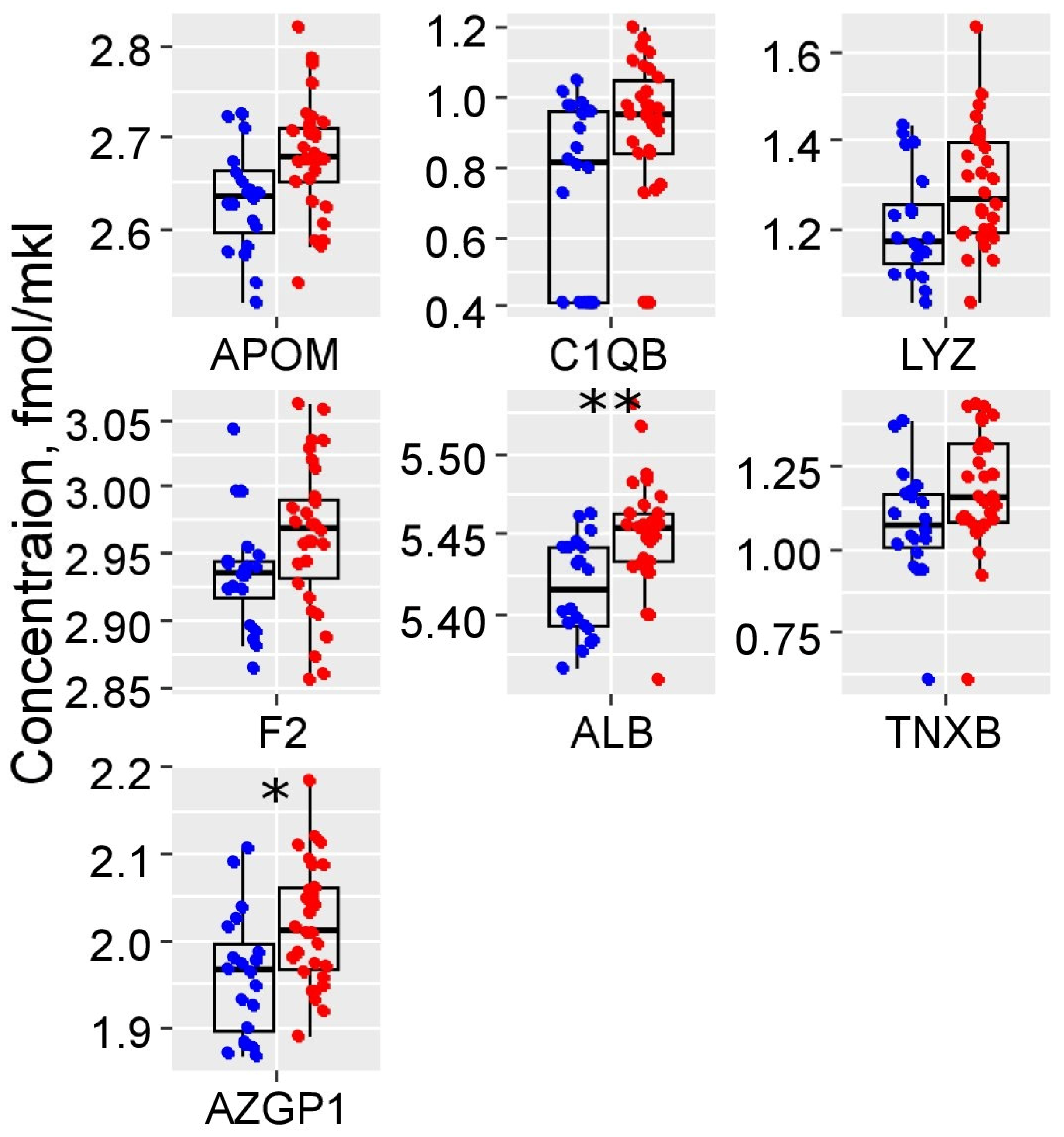 Ijms 25 10653 g001 Ijms 25 10653 g001