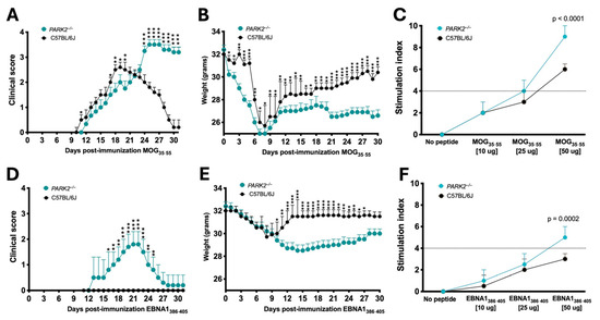Impact of Epstein–Barr Virus Nuclear Antigen 1 on Neuroinflammation in ...
