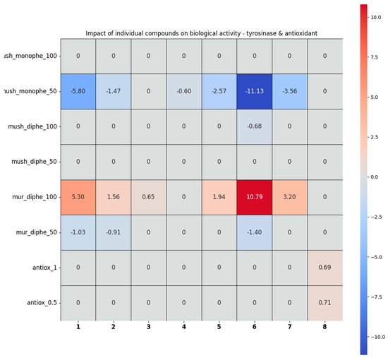 sub Frontiers | Exploration on Varying Patterns of Morphological
