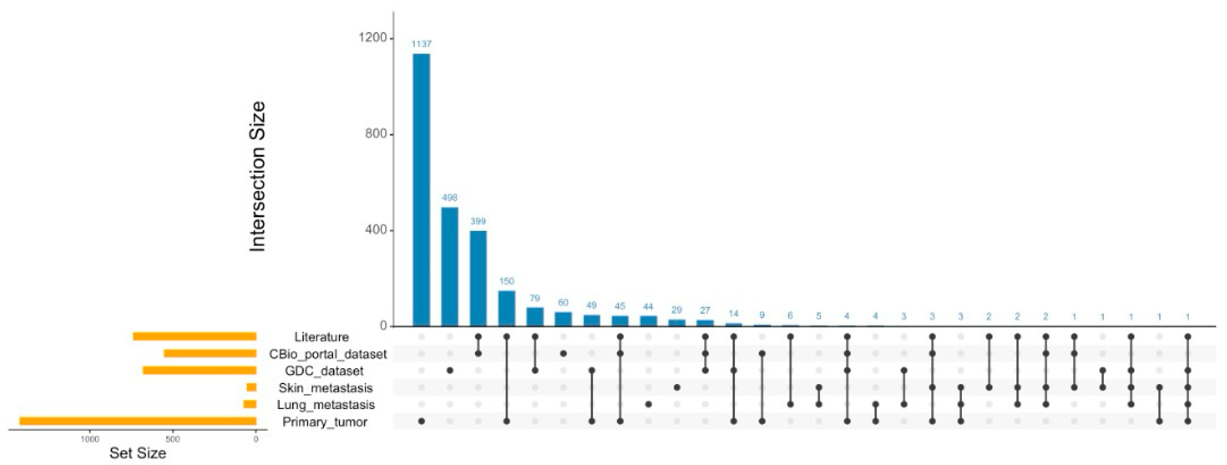 Ijms 25 10822 g003 Ijms 25 10822 g003