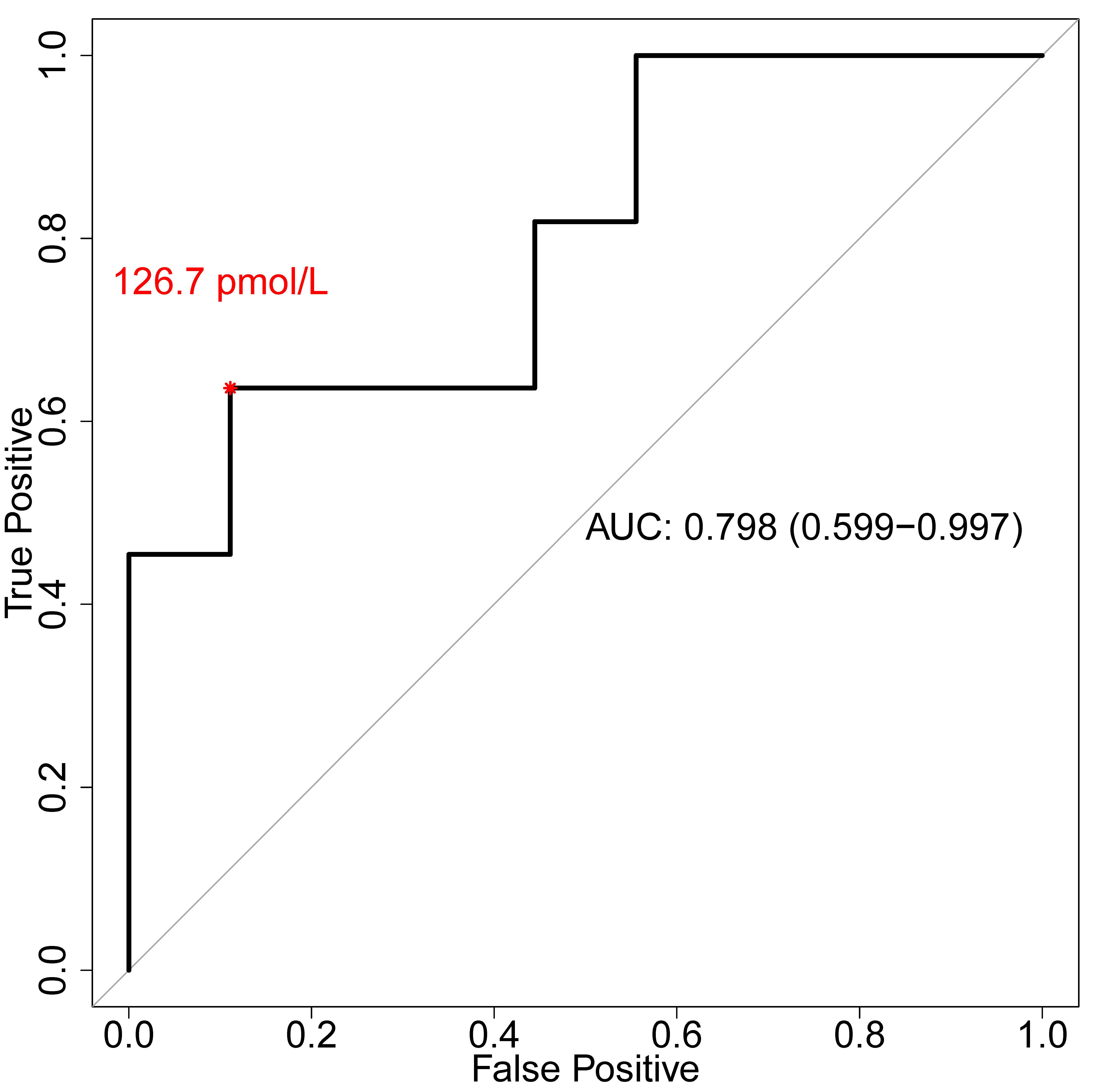 Ijms 25 10873 g003 Ijms 25 10873 g003