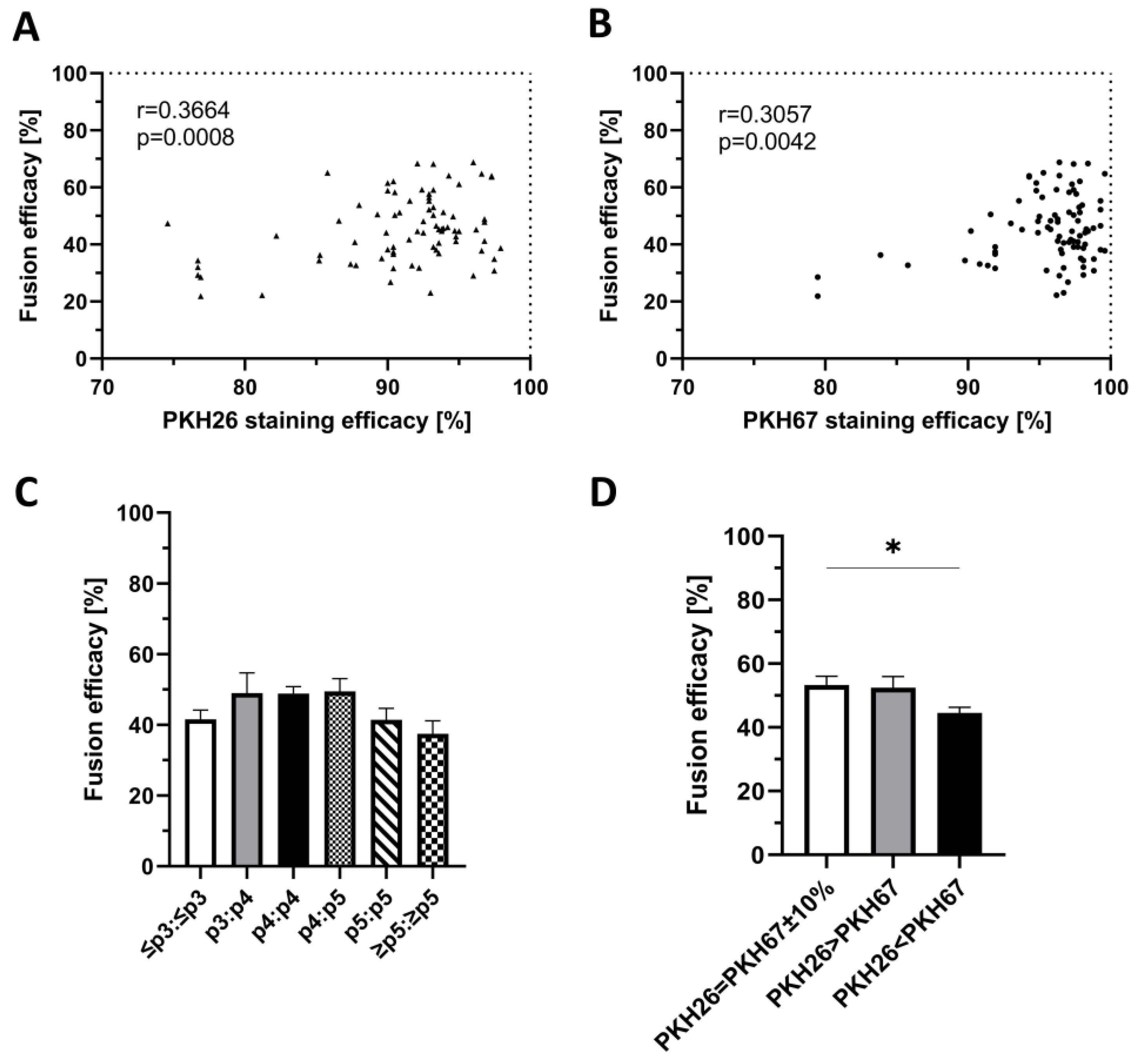 Ijms 25 10947 g004 Ijms 25 10947 g004