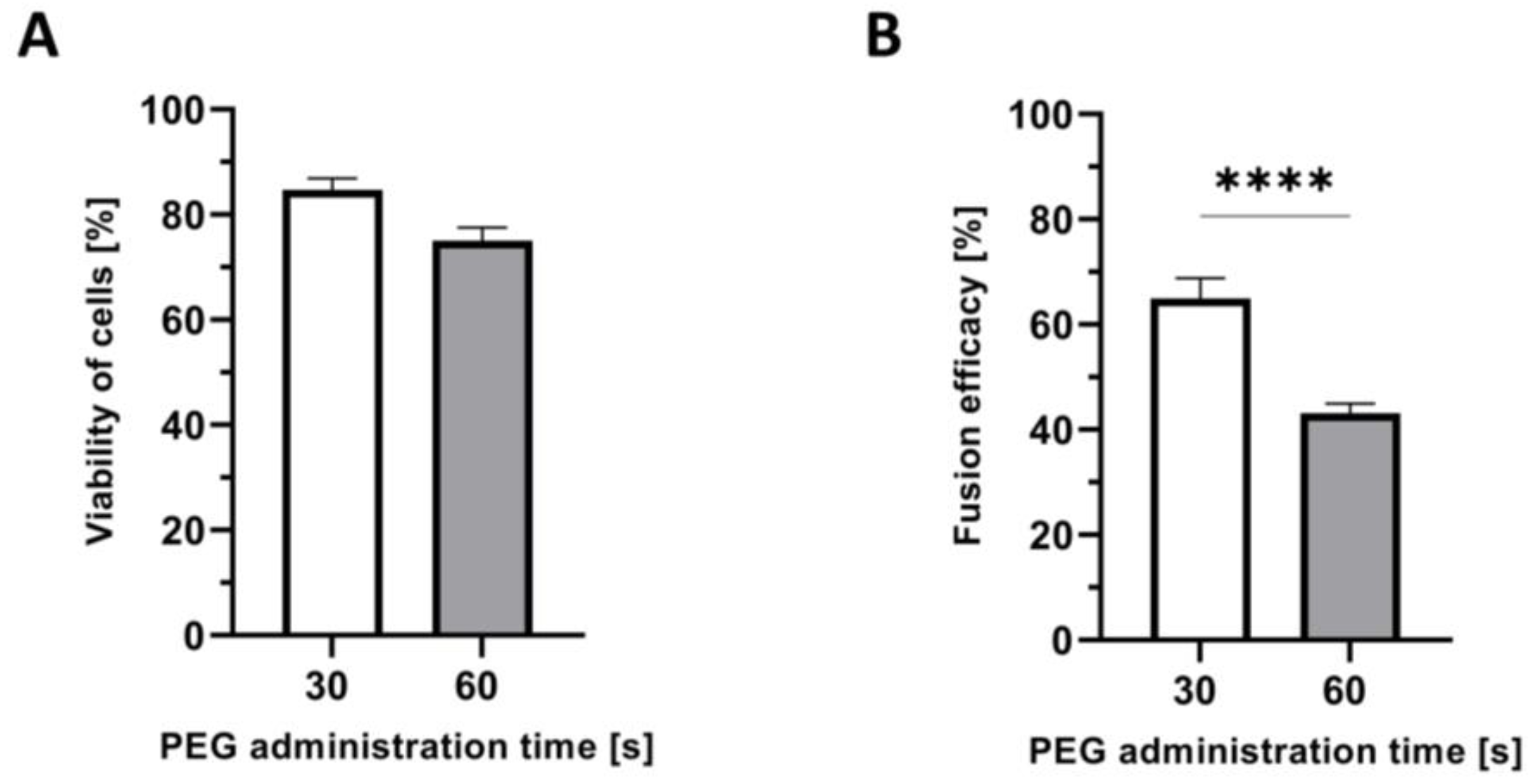 Ijms 25 10947 g005 Ijms 25 10947 g005