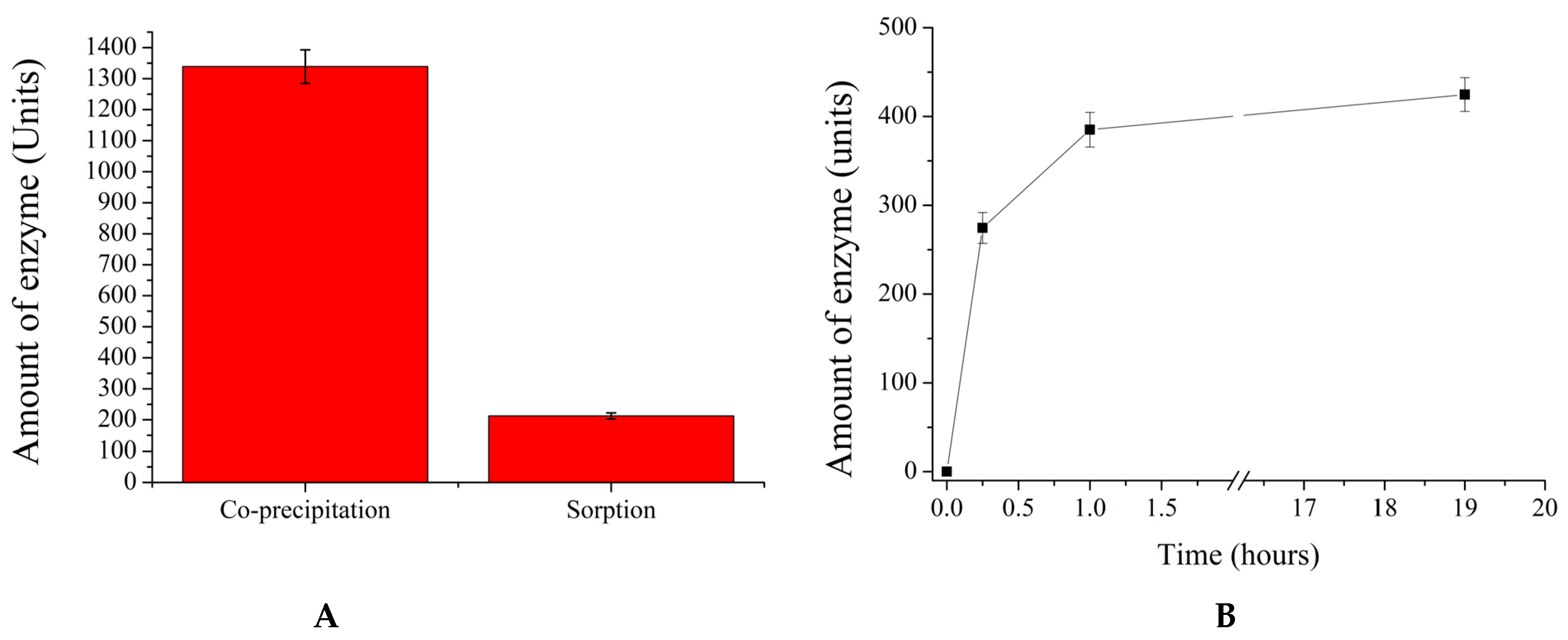 Ijms 25 10978 g002 Ijms 25 10978 g002