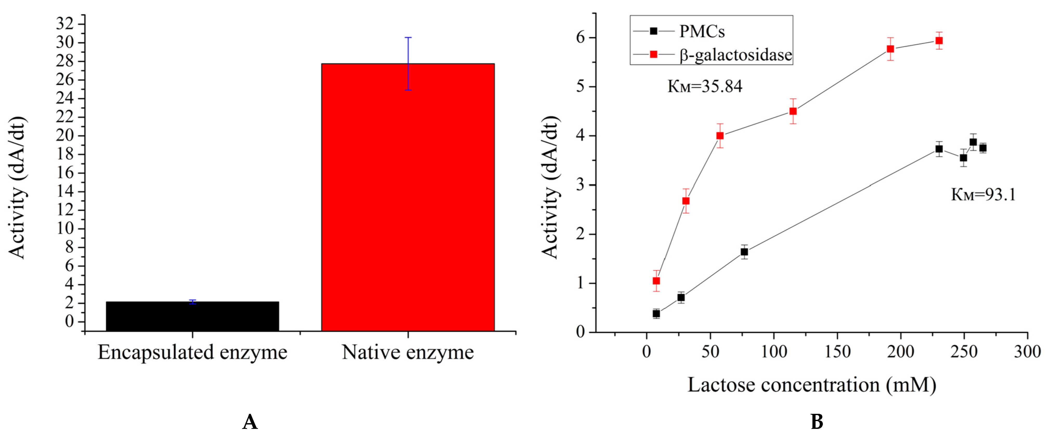 Ijms 25 10978 g005 Ijms 25 10978 g005
