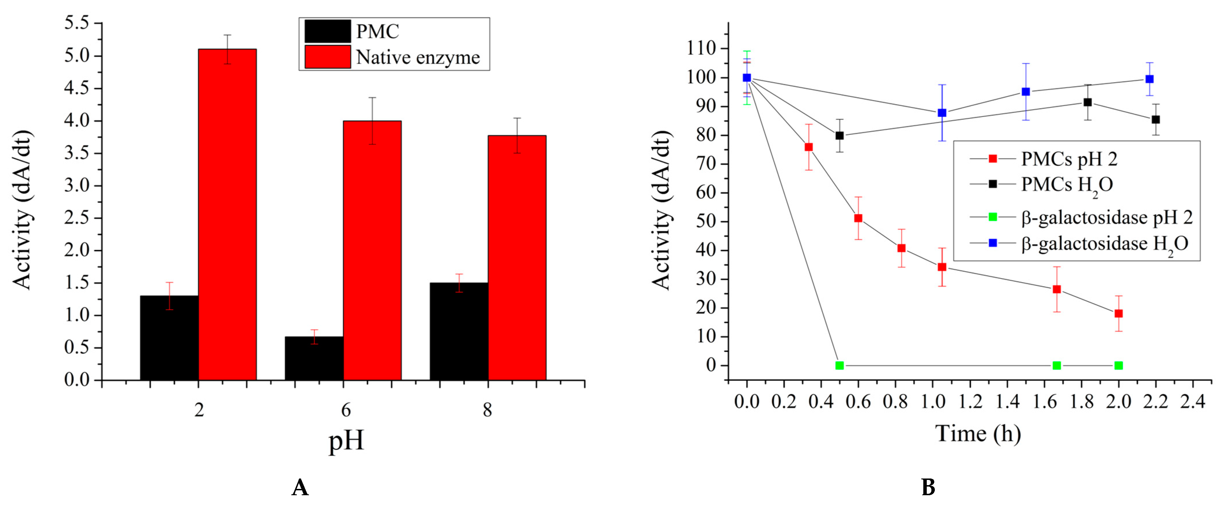 Ijms 25 10978 g007 Ijms 25 10978 g007