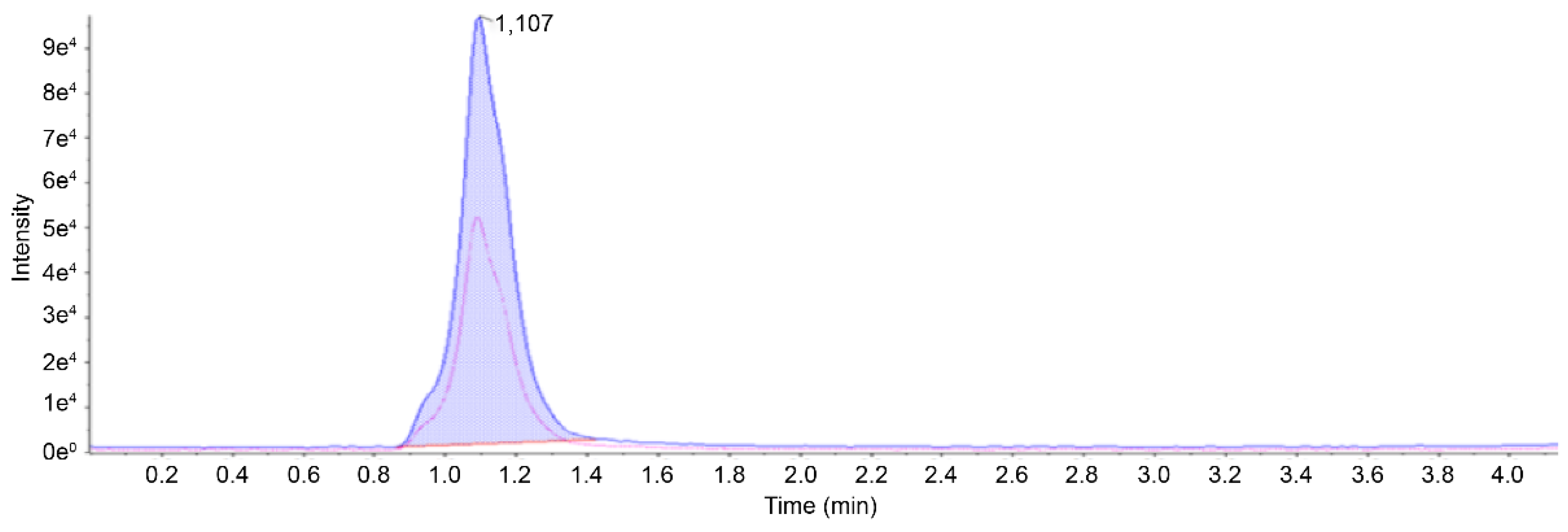 Ijms 25 11030 g002 Ijms 25 11030 g002