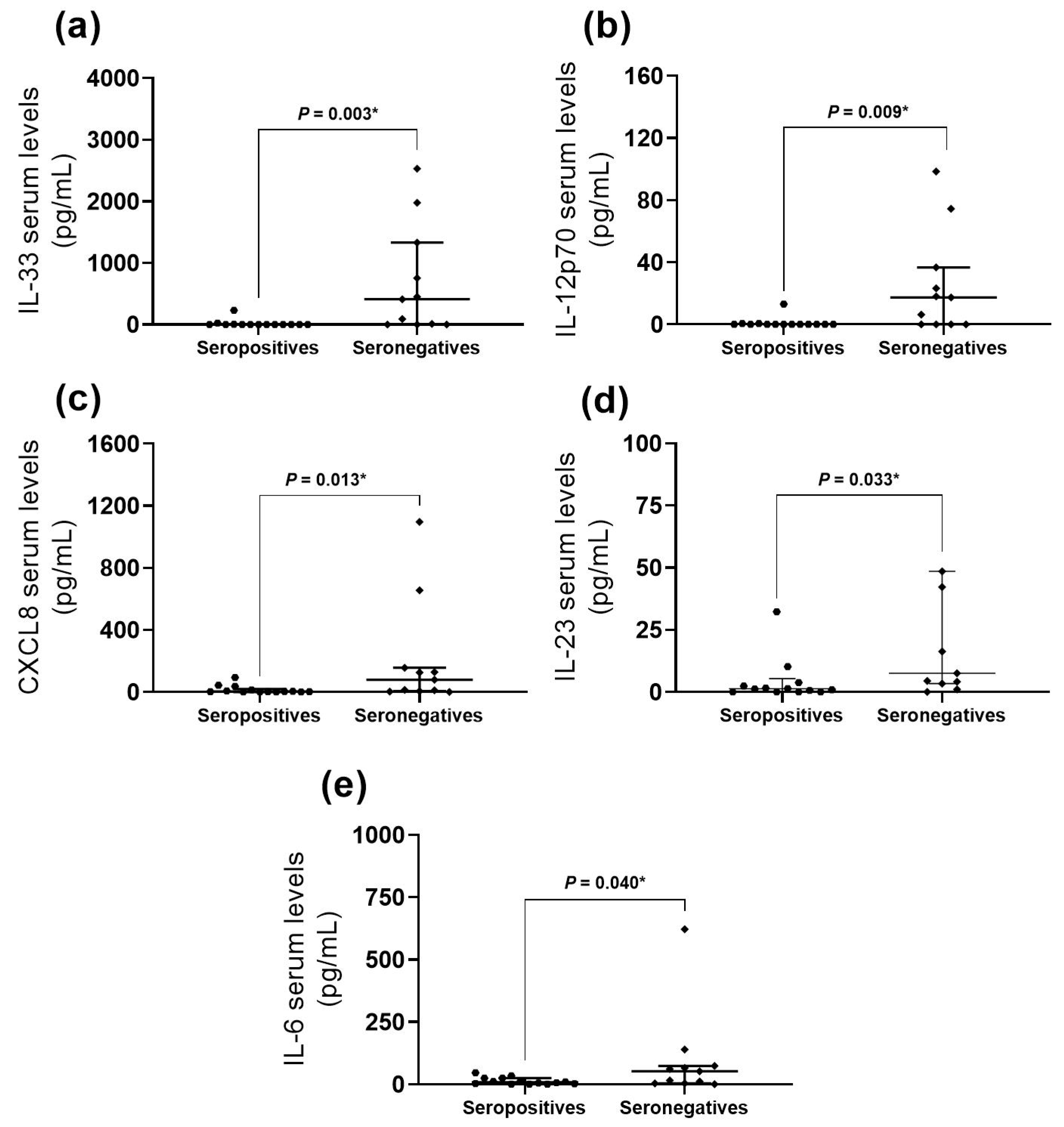 Ijms 25 11061 g002 Ijms 25 11061 g002